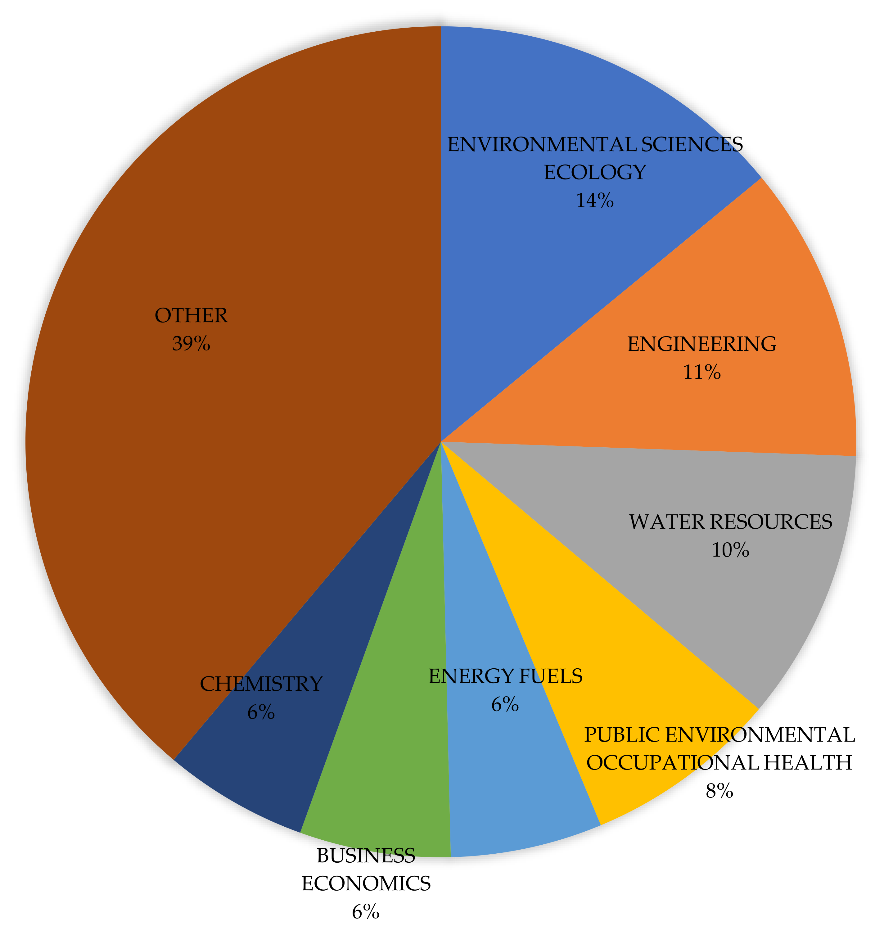 Sustainability Free FullText Wastewater Treatment Costs A