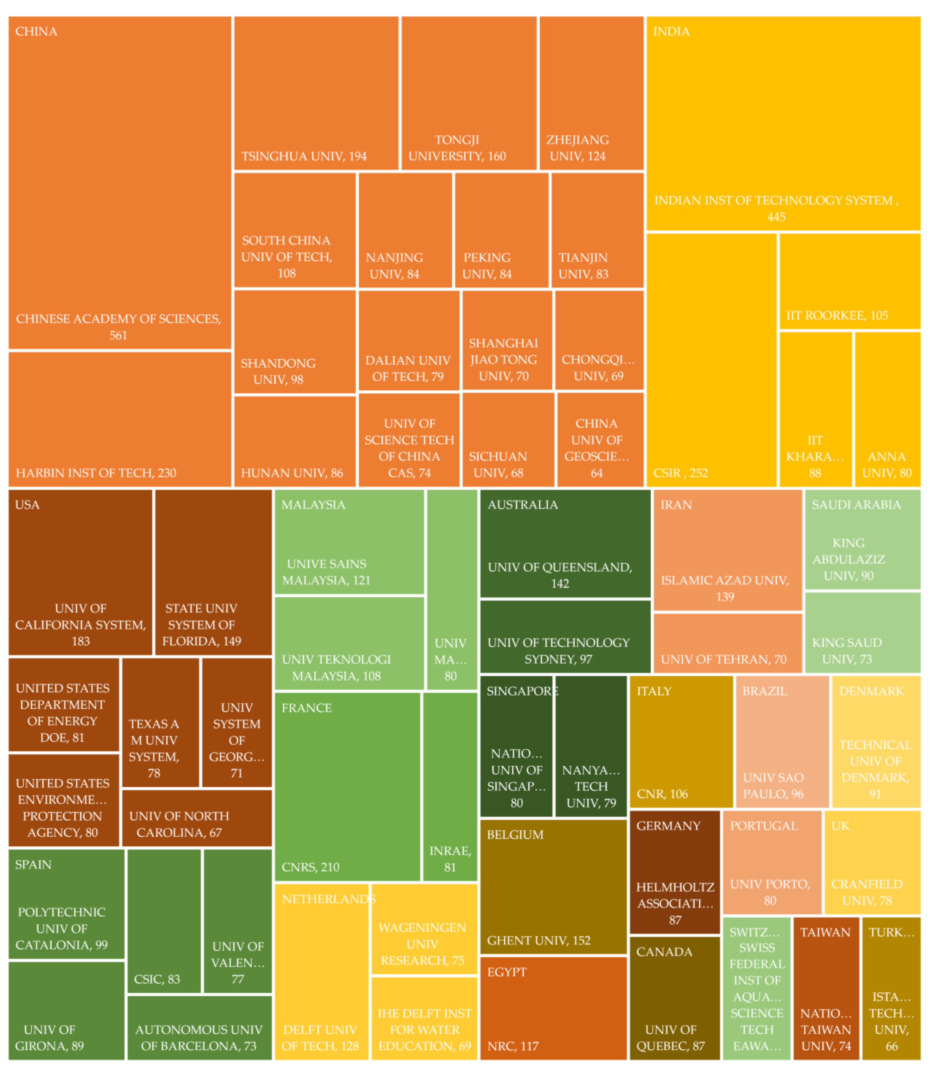 Sustainability 13 05066 g005 Sustainability 13 05066 g005