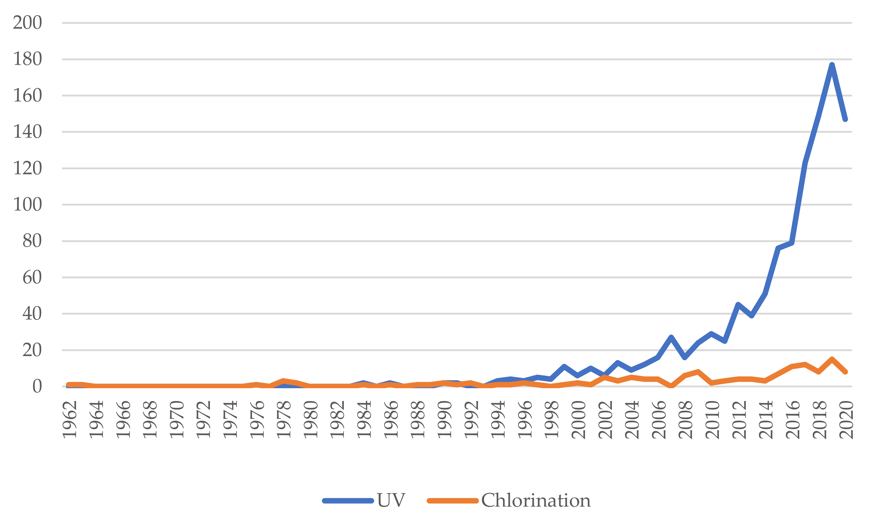 Sustainability 13 05066 g006 Sustainability 13 05066 g006