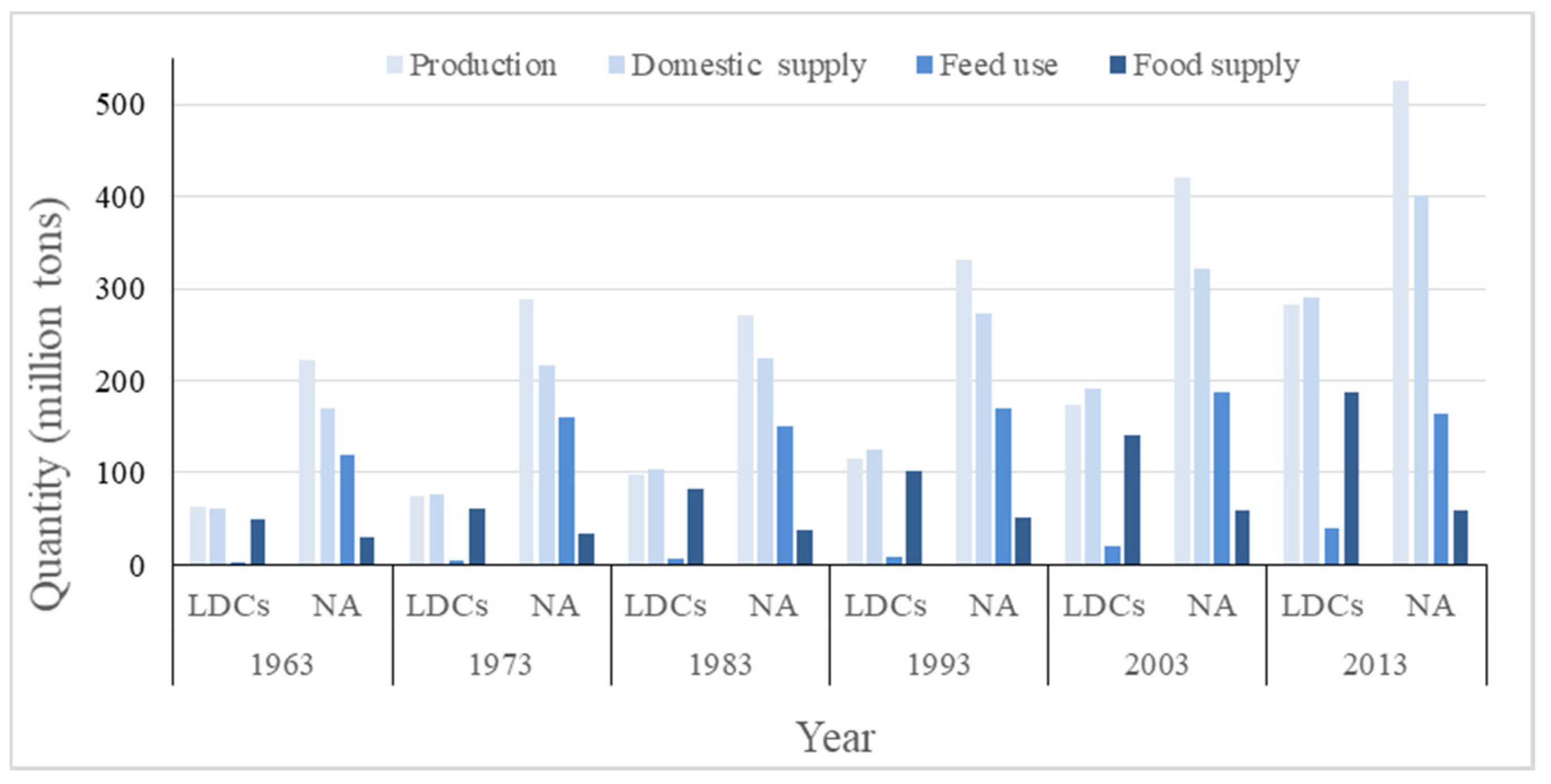 Sustainability 13 05068 g001