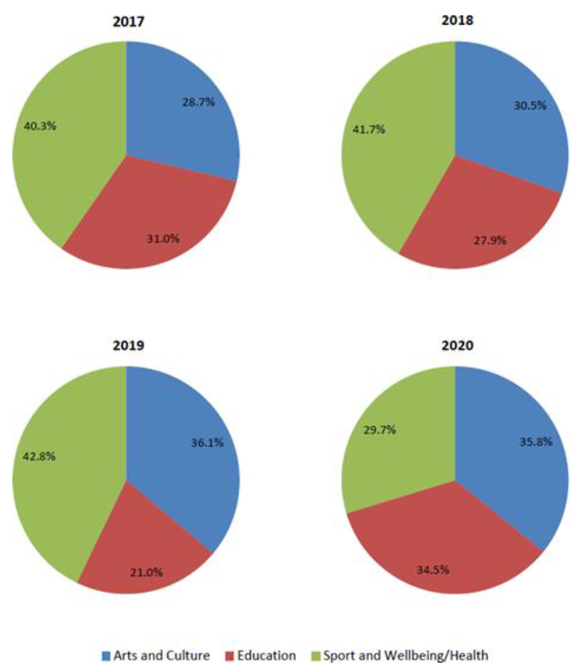 Sustainability 13 05071 g013 Sustainability 13 05071 g013