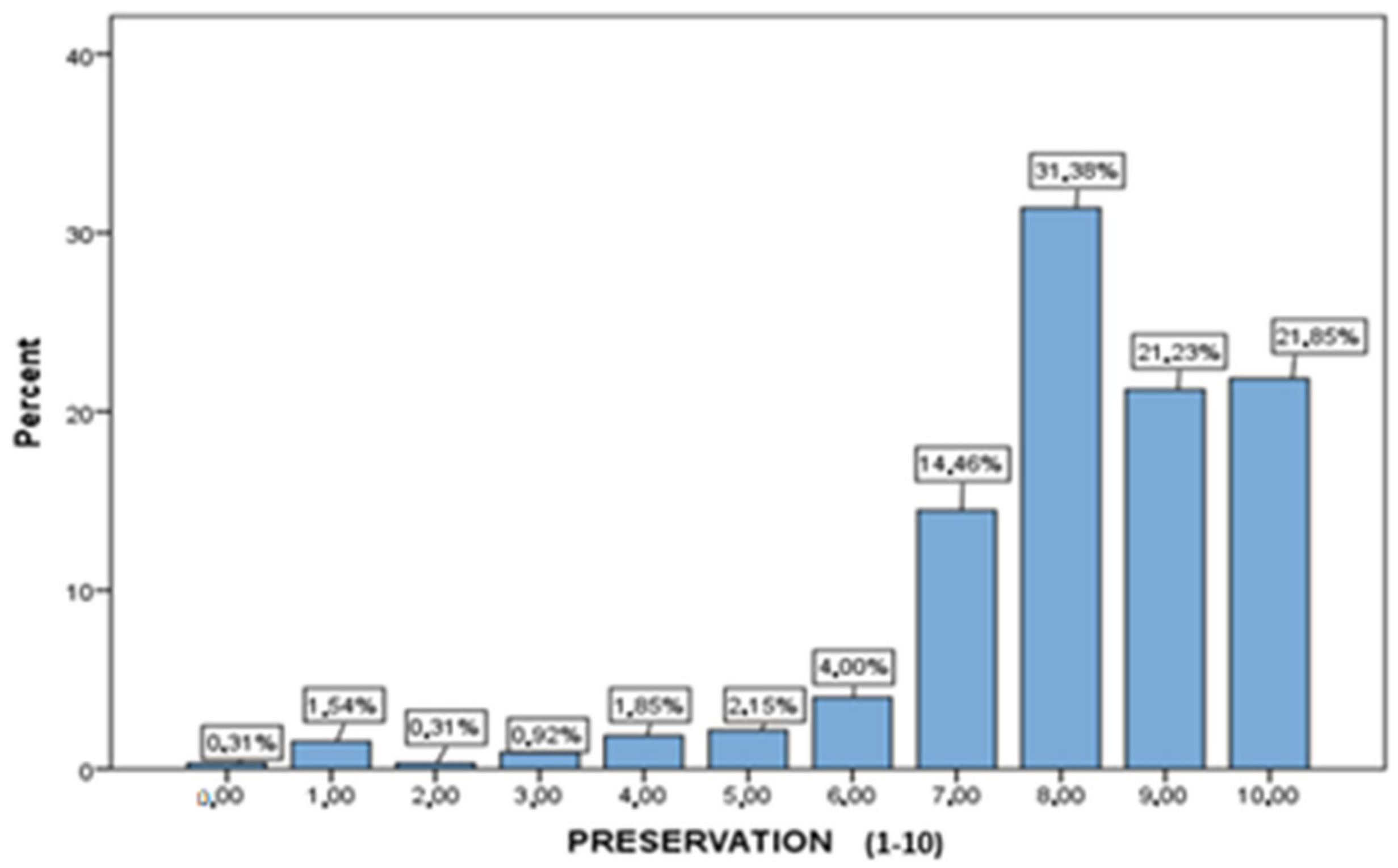 Sustainability 13 05072 g004