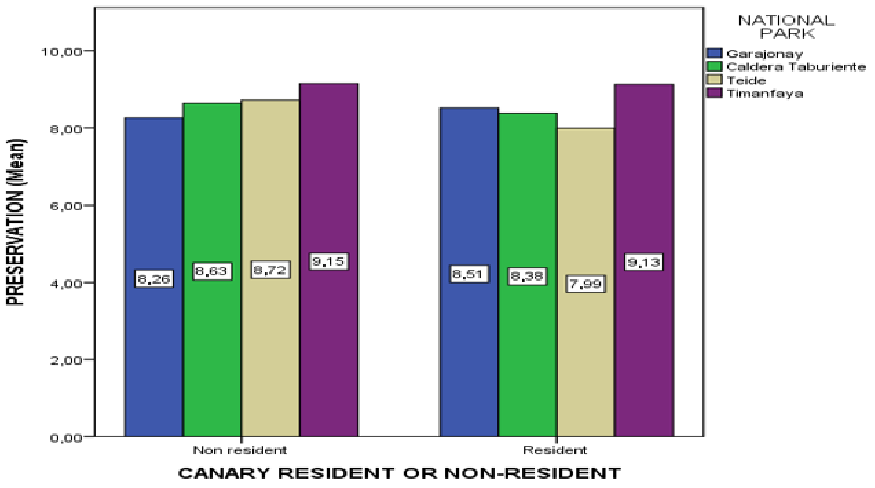 Sustainability 13 05072 g005