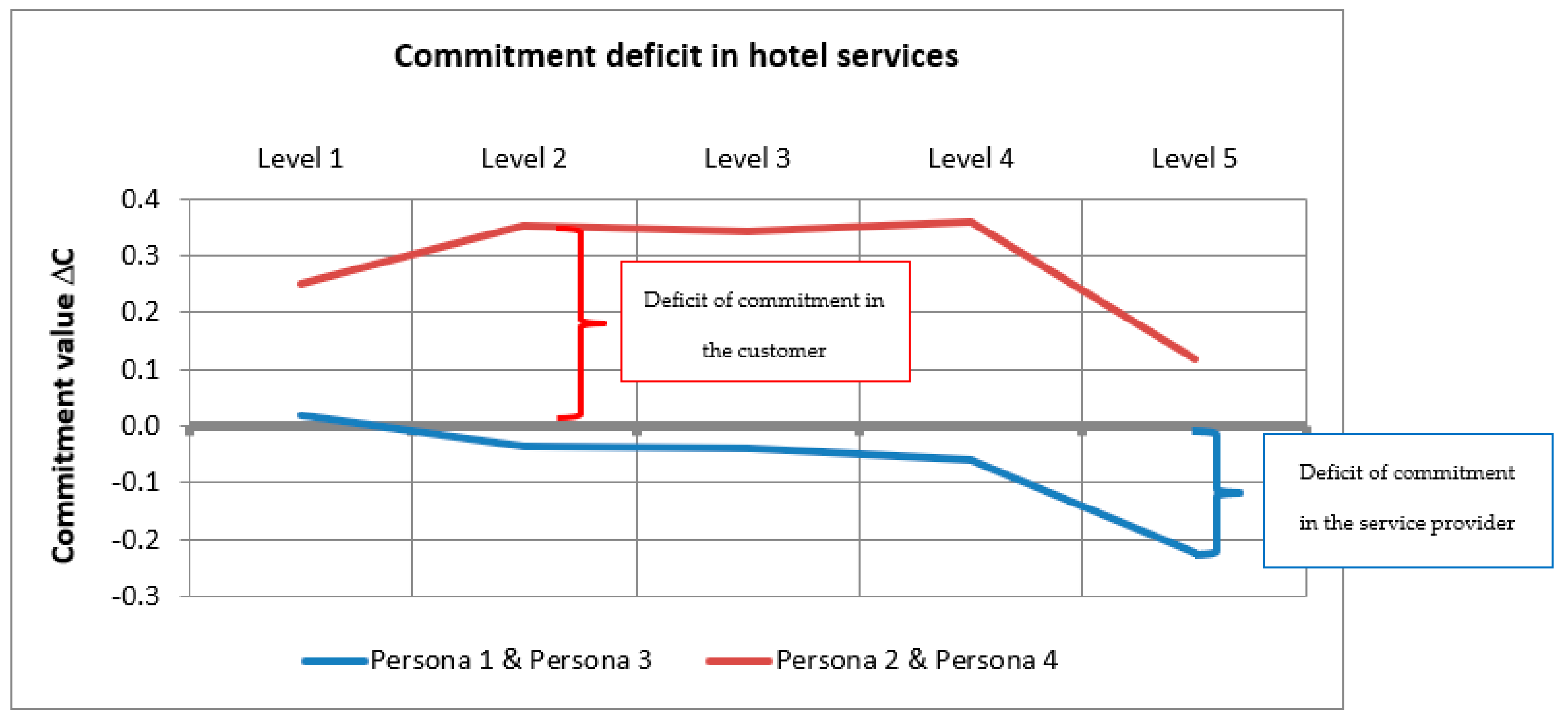 Sustainability 13 05079 g005