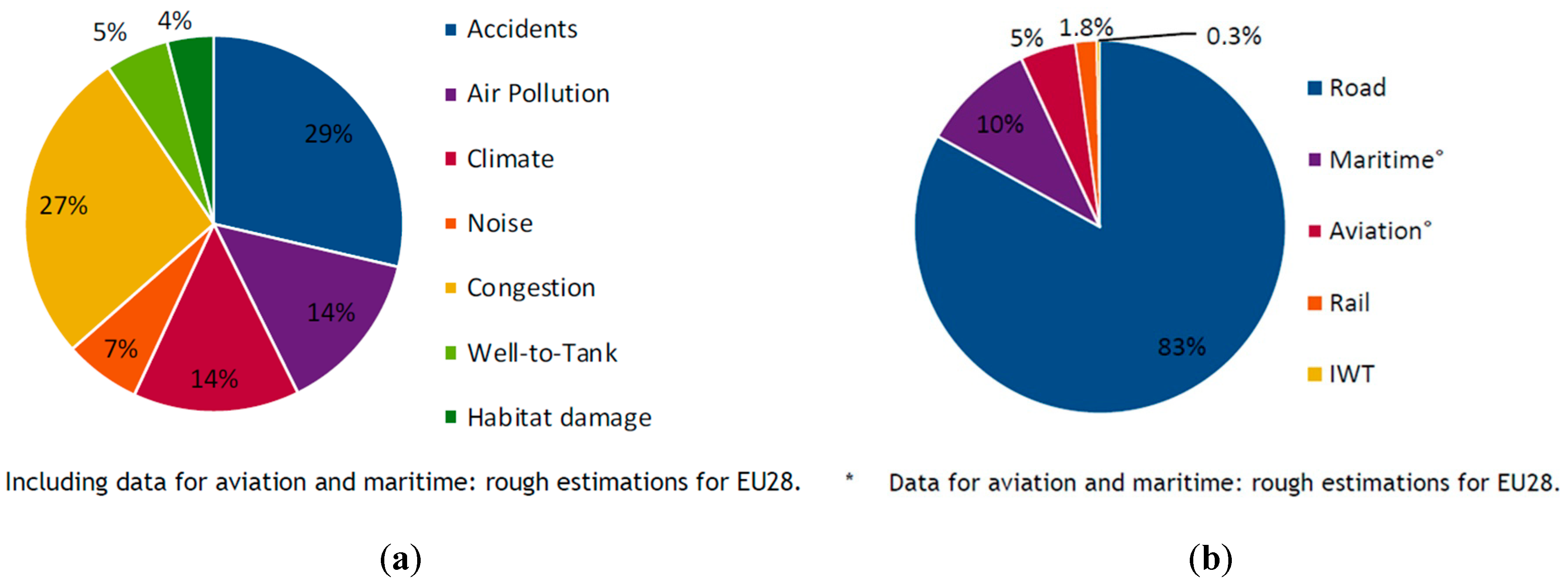 Sustainability 13 05080 g001