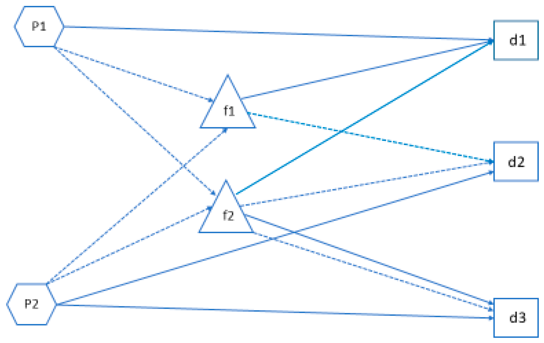 Sustainability 13 05080 g002