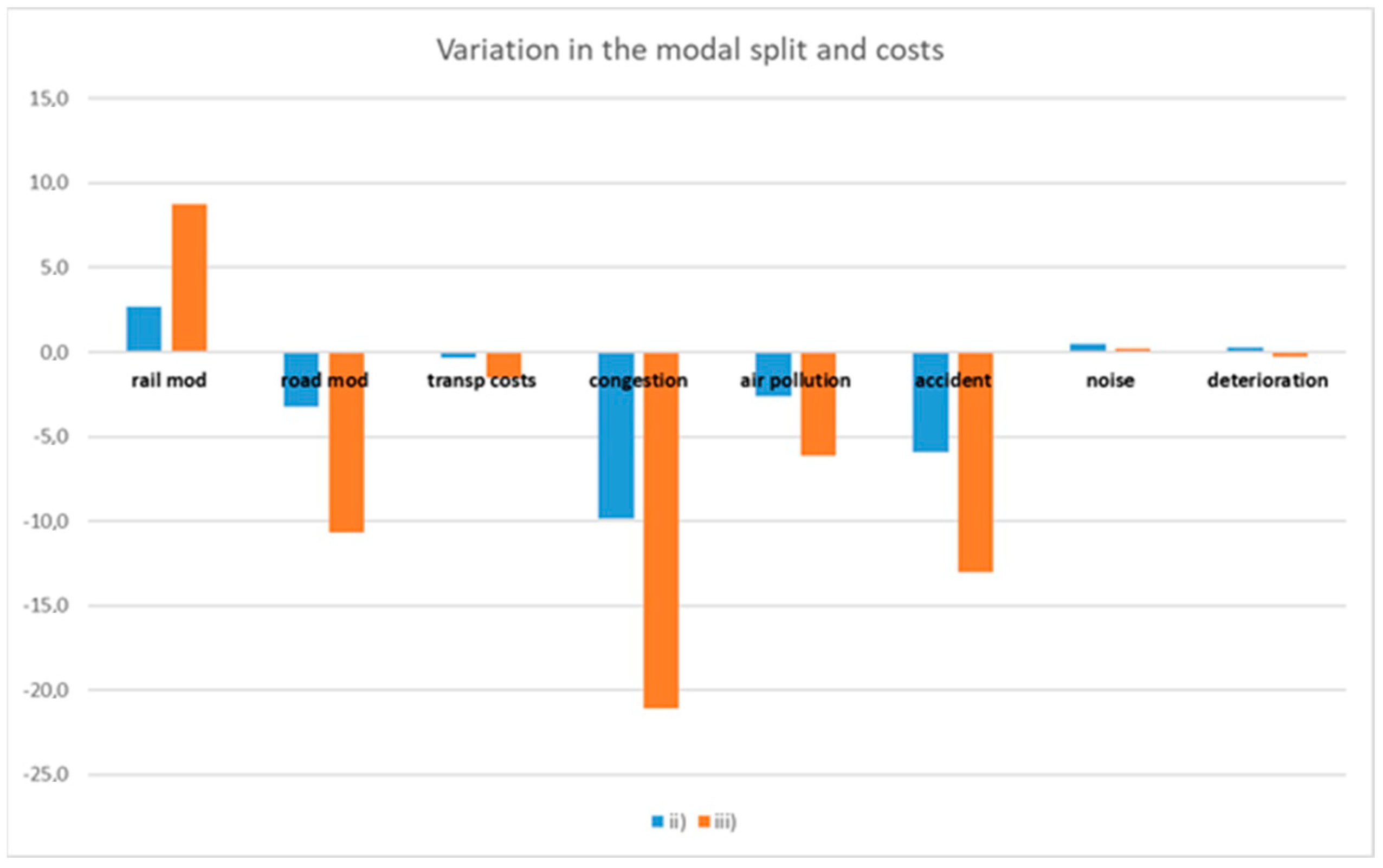 Sustainability 13 05080 g004