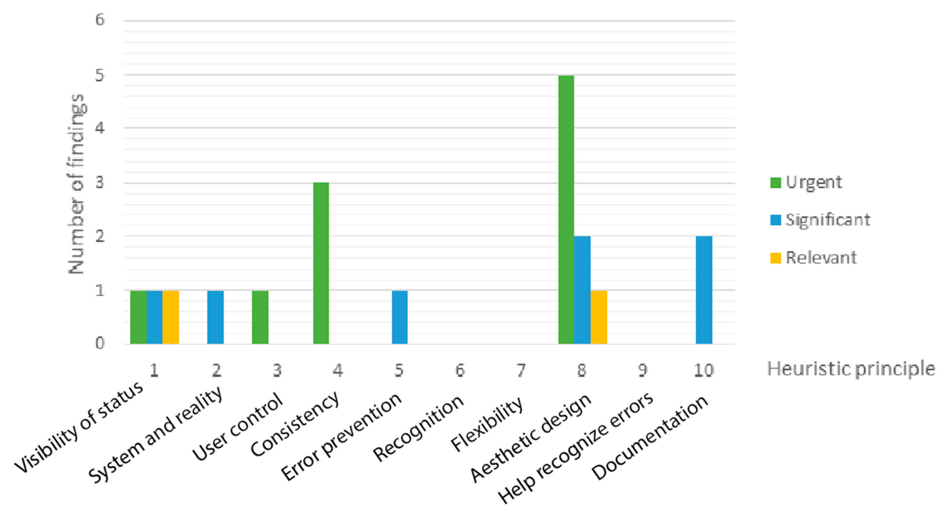 Sustainability 13 05085 g022 Sustainability 13 05085 g022