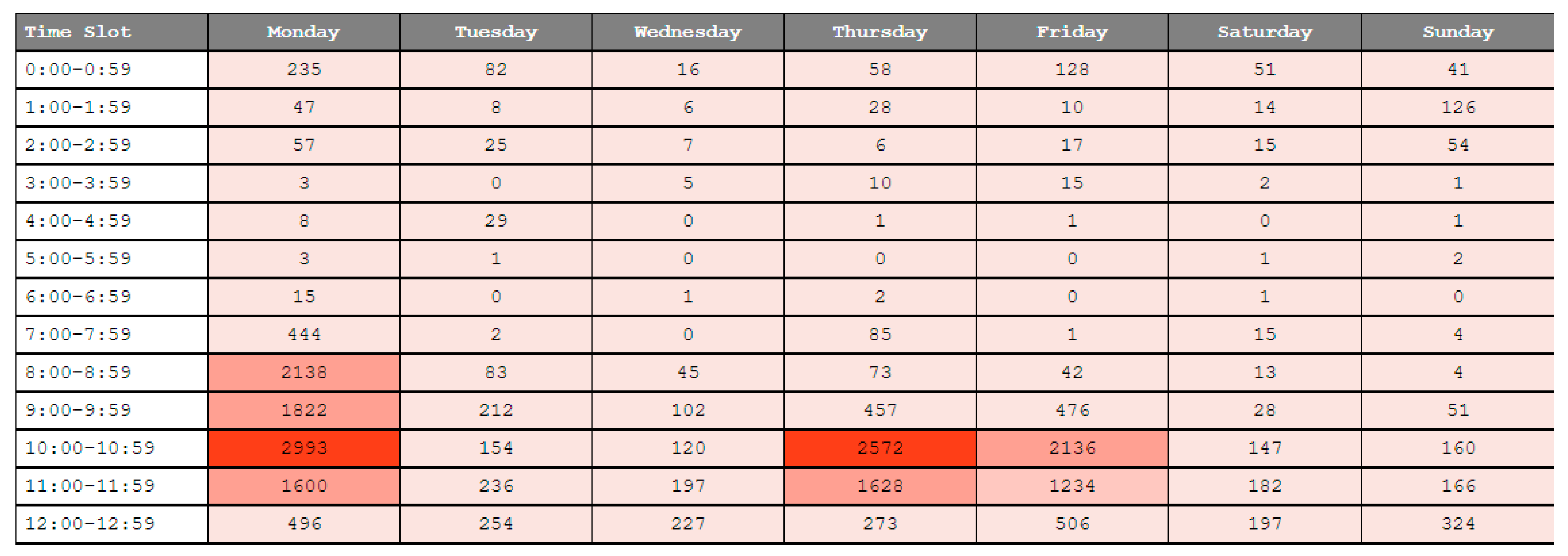 Sustainability 13 05085 g024 Sustainability 13 05085 g024