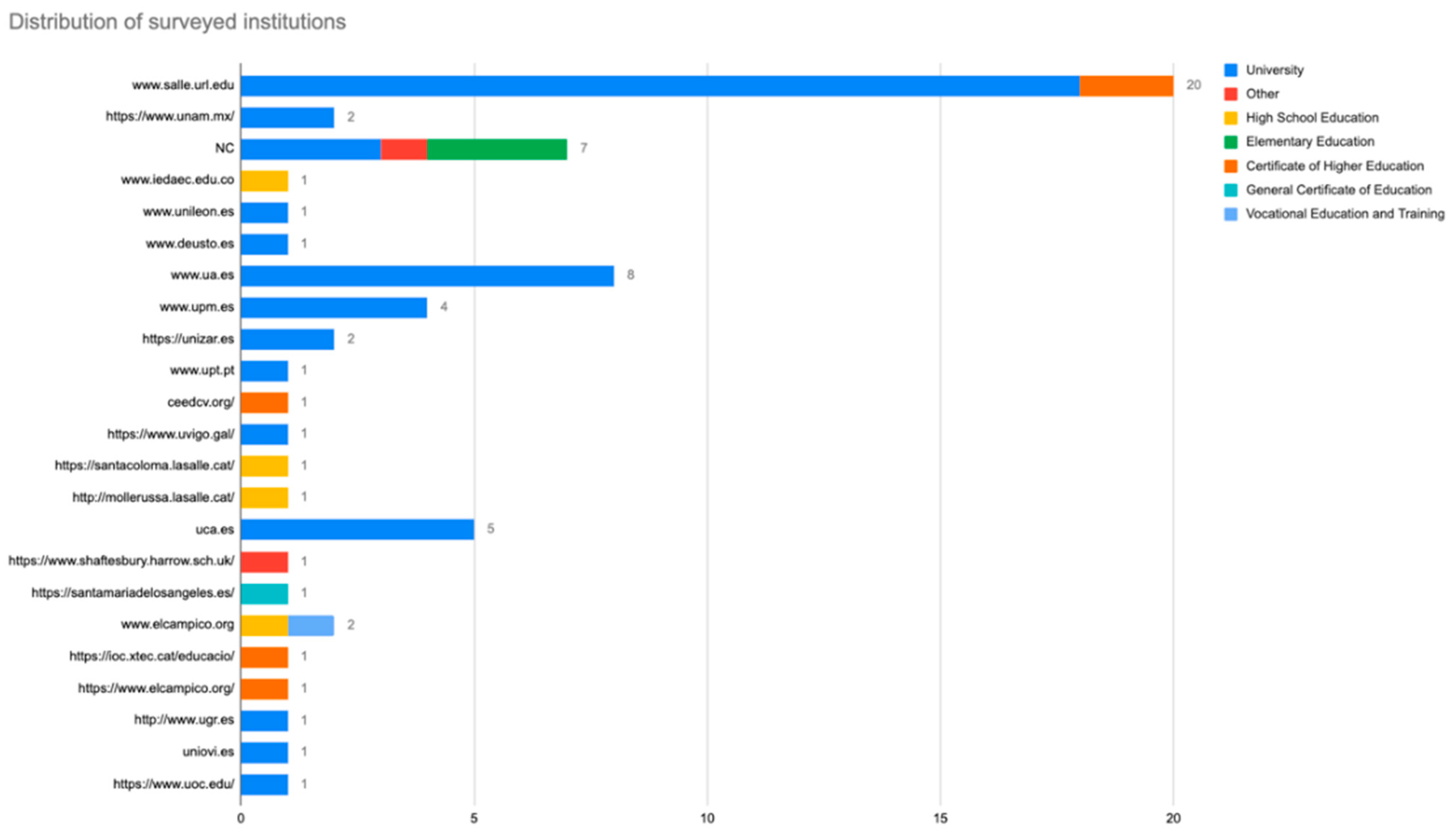 Sustainability 13 05085 g028 Sustainability 13 05085 g028