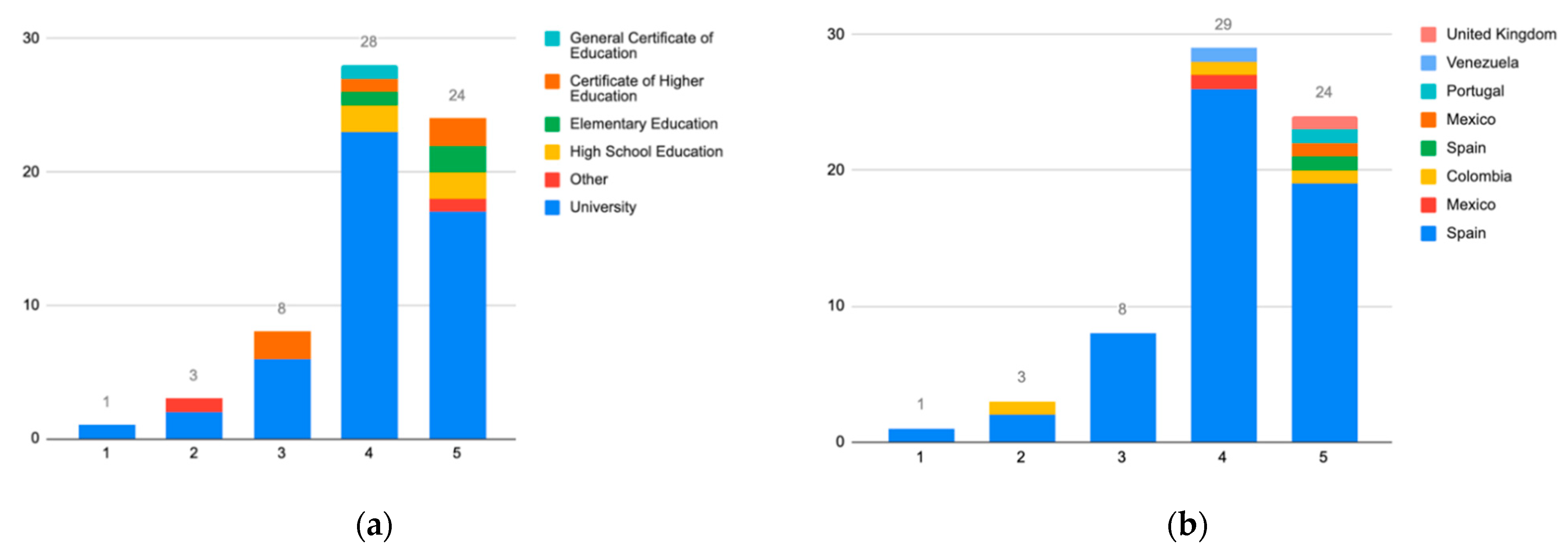 Sustainability 13 05085 g029 Sustainability 13 05085 g029