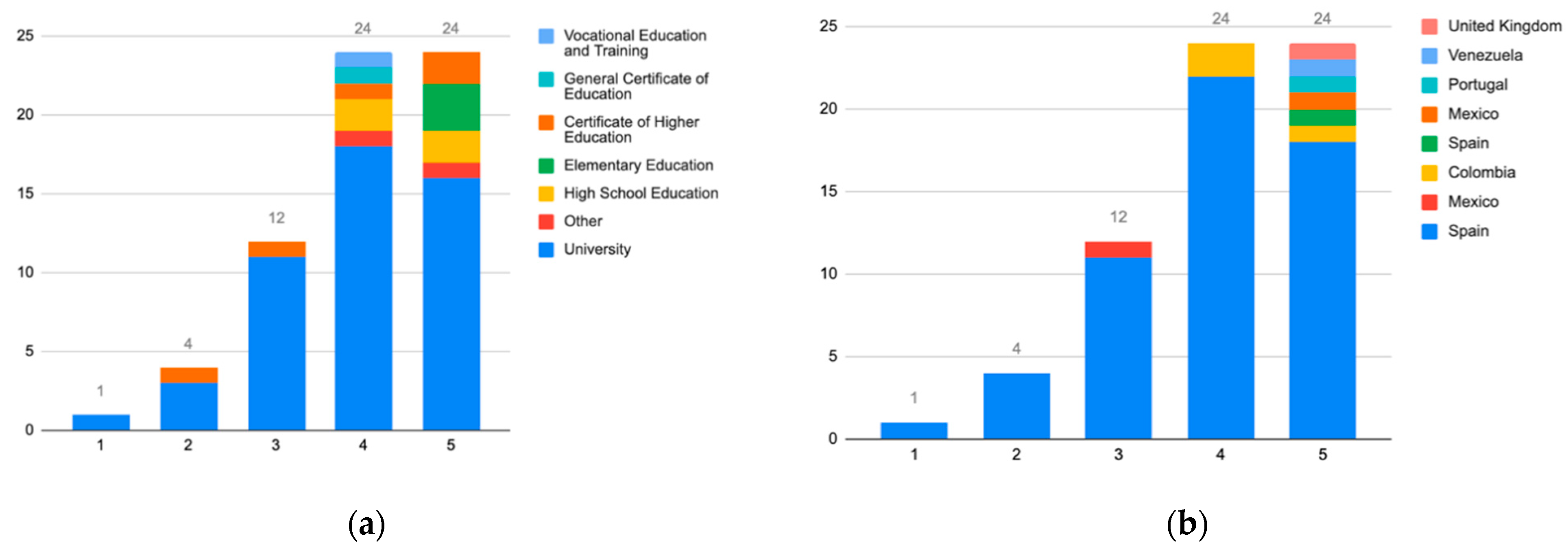 Sustainability 13 05085 g031 Sustainability 13 05085 g031