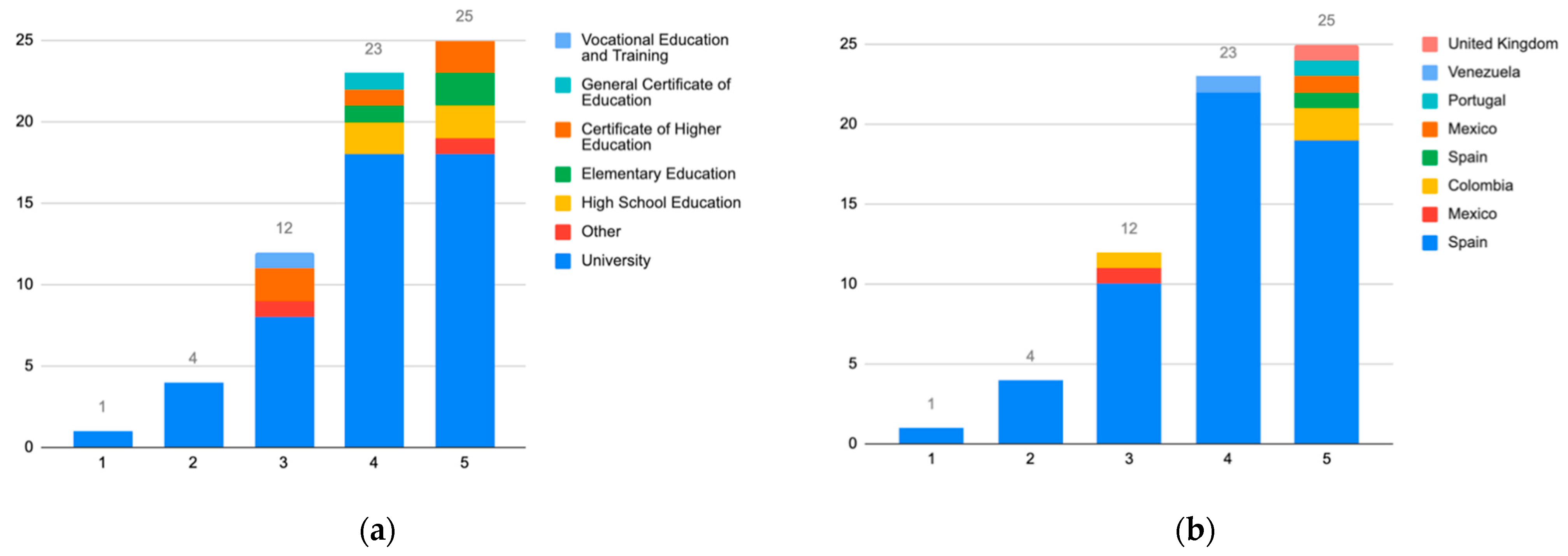 Sustainability 13 05085 g032 Sustainability 13 05085 g032
