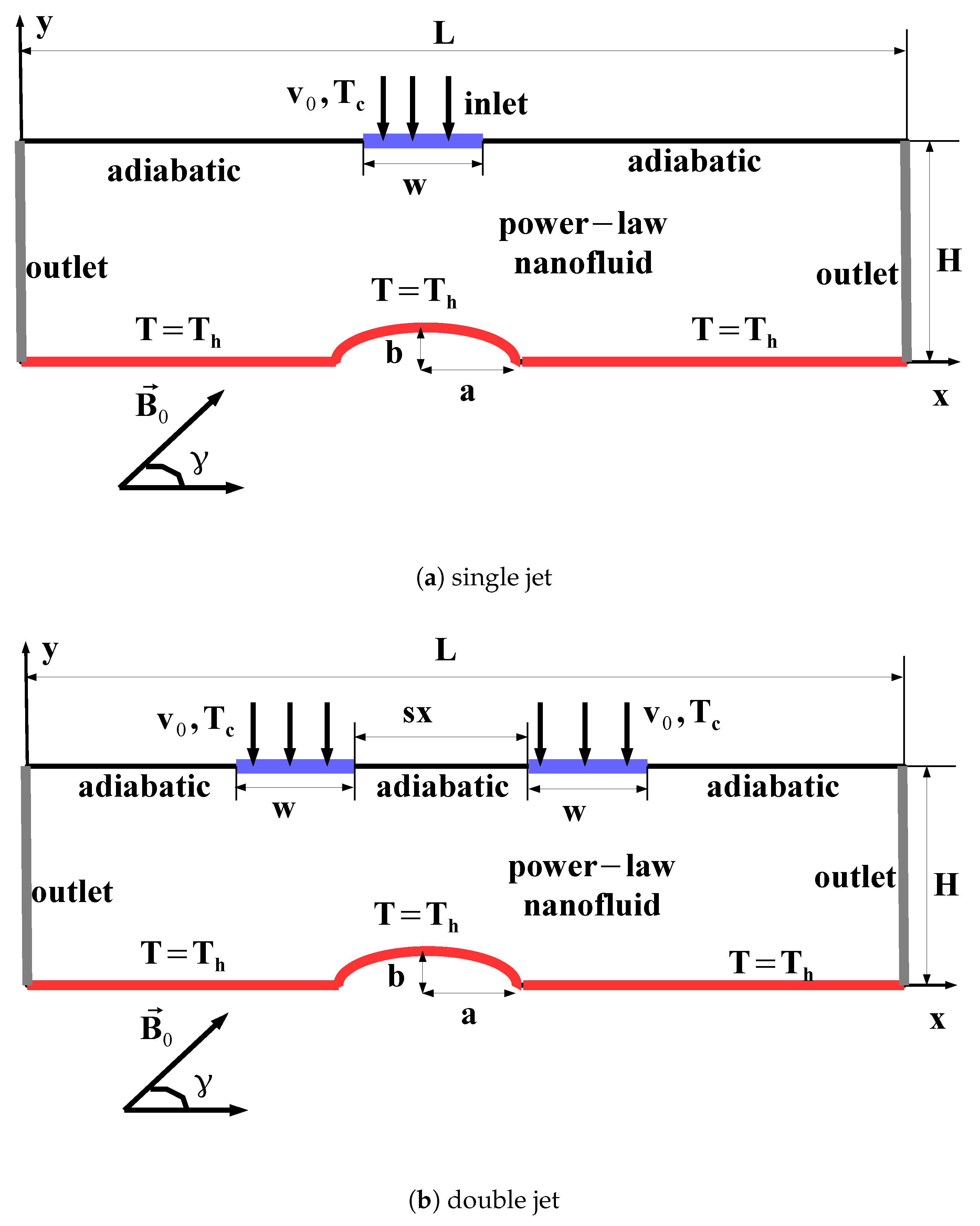 Sustainability 13 05086 g001