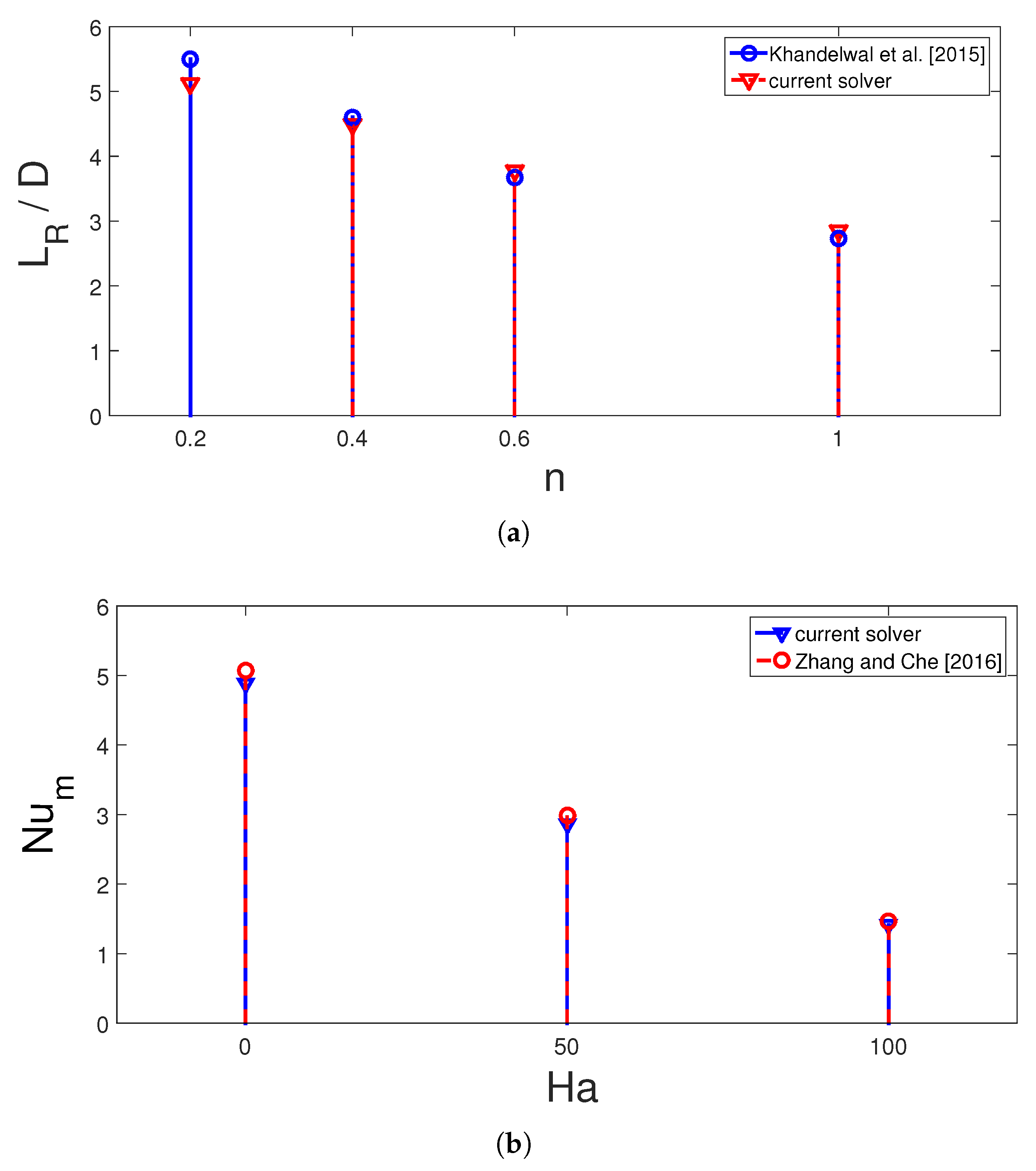 Sustainability 13 05086 g003