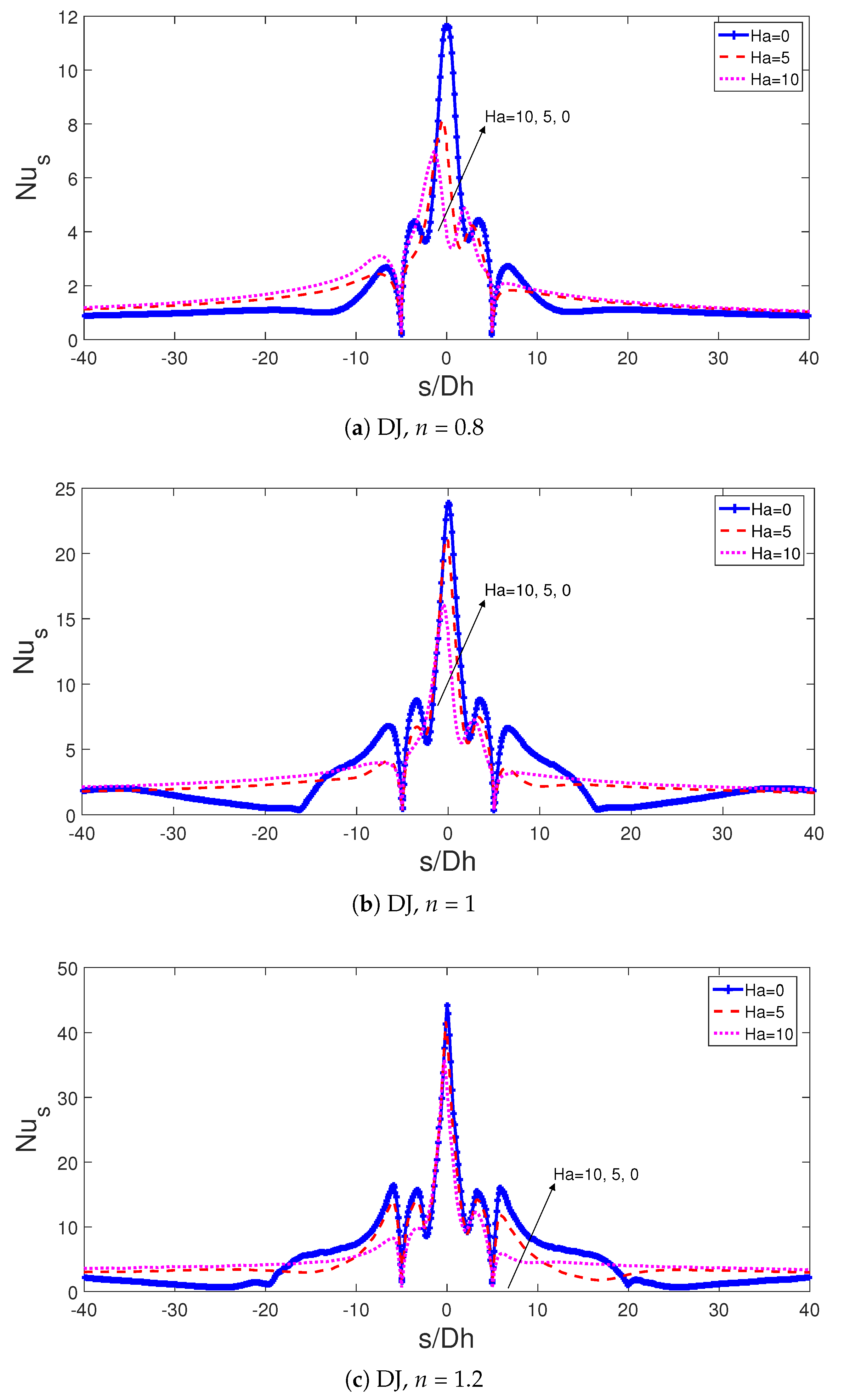 Sustainability 13 05086 g010