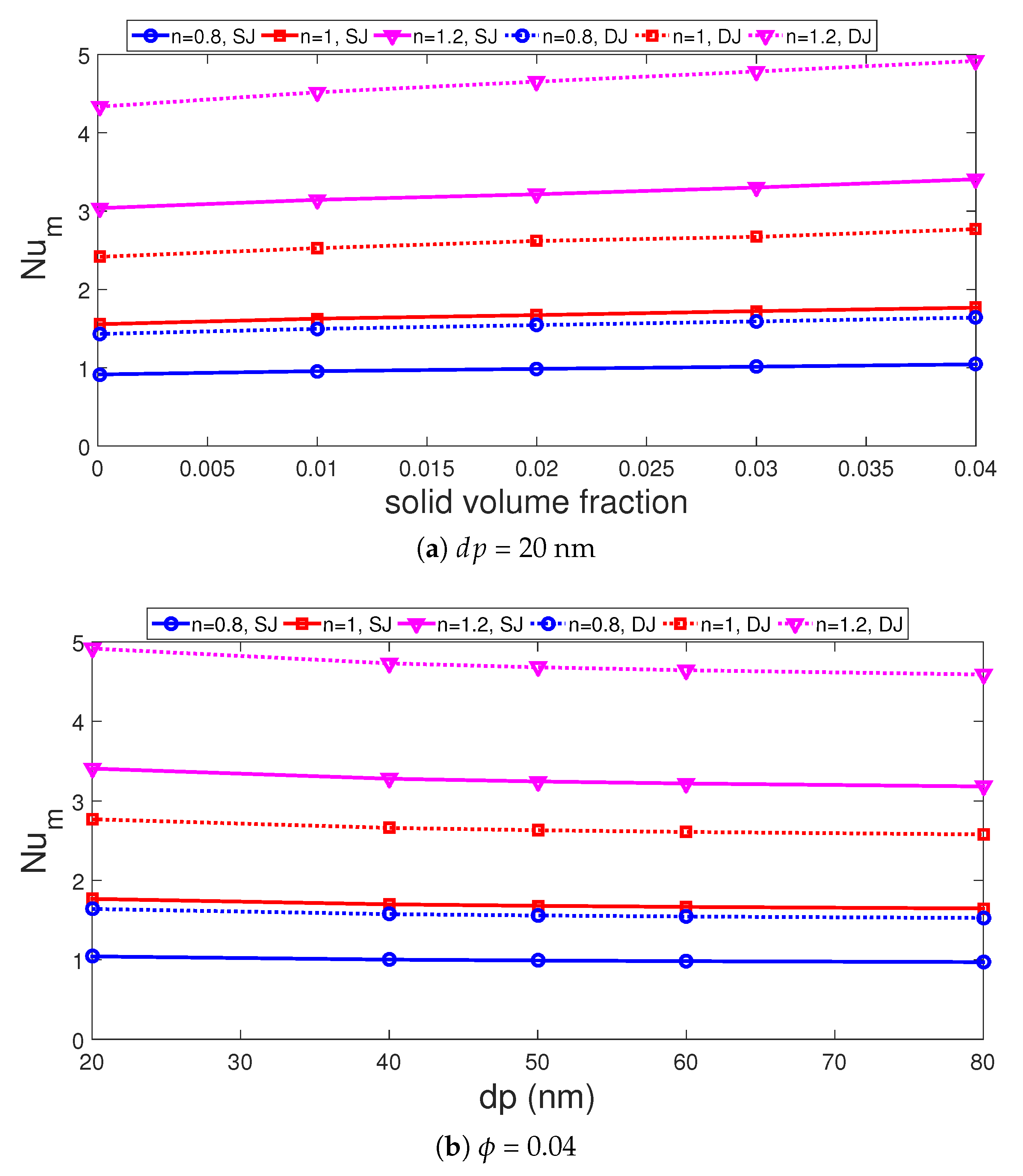 Sustainability 13 05086 g013