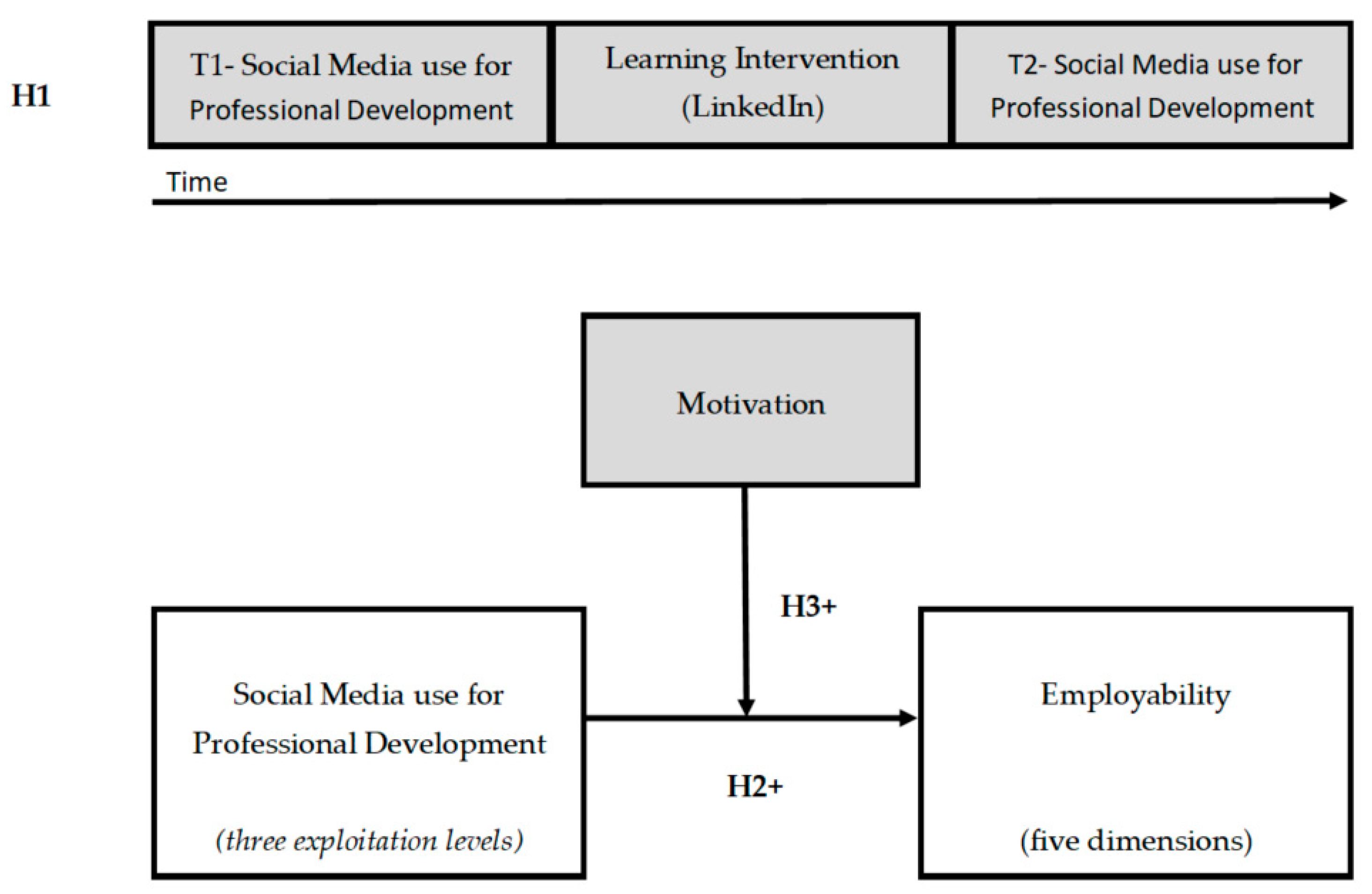 Sustainability 13 05093 g001