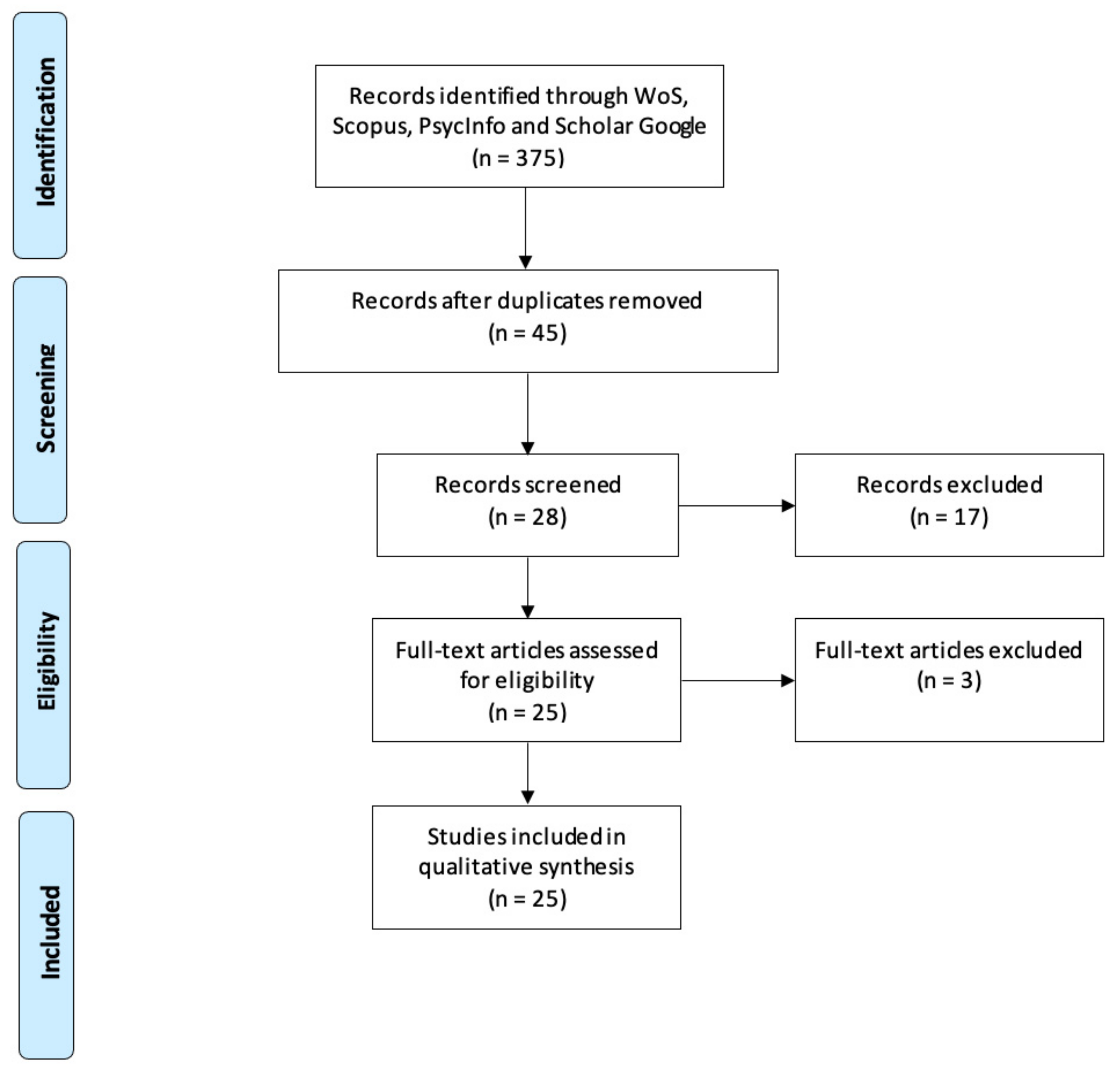 Sustainability 13 05097 g001 Sustainability 13 05097 g001