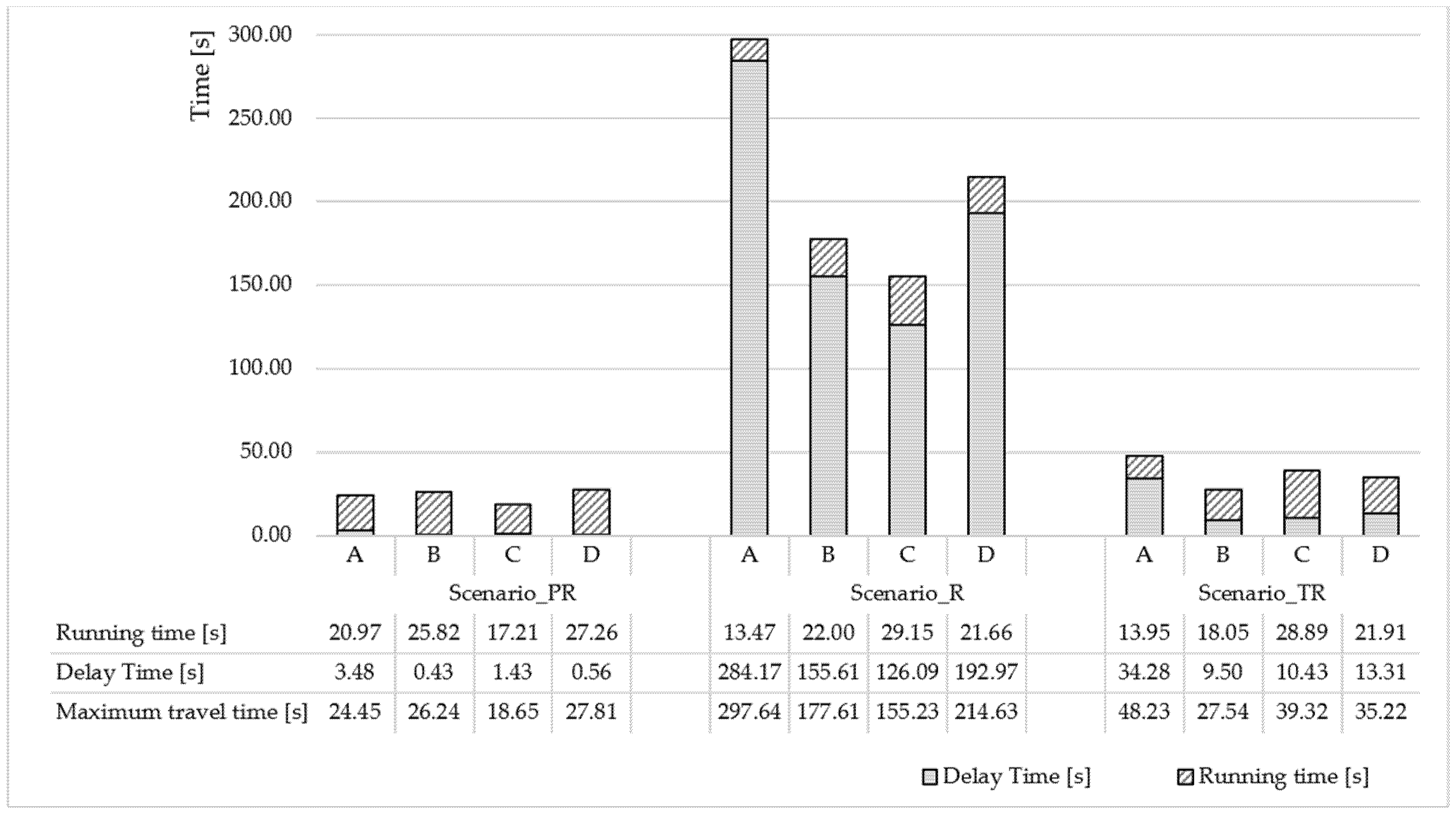 Sustainability 13 05103 g004