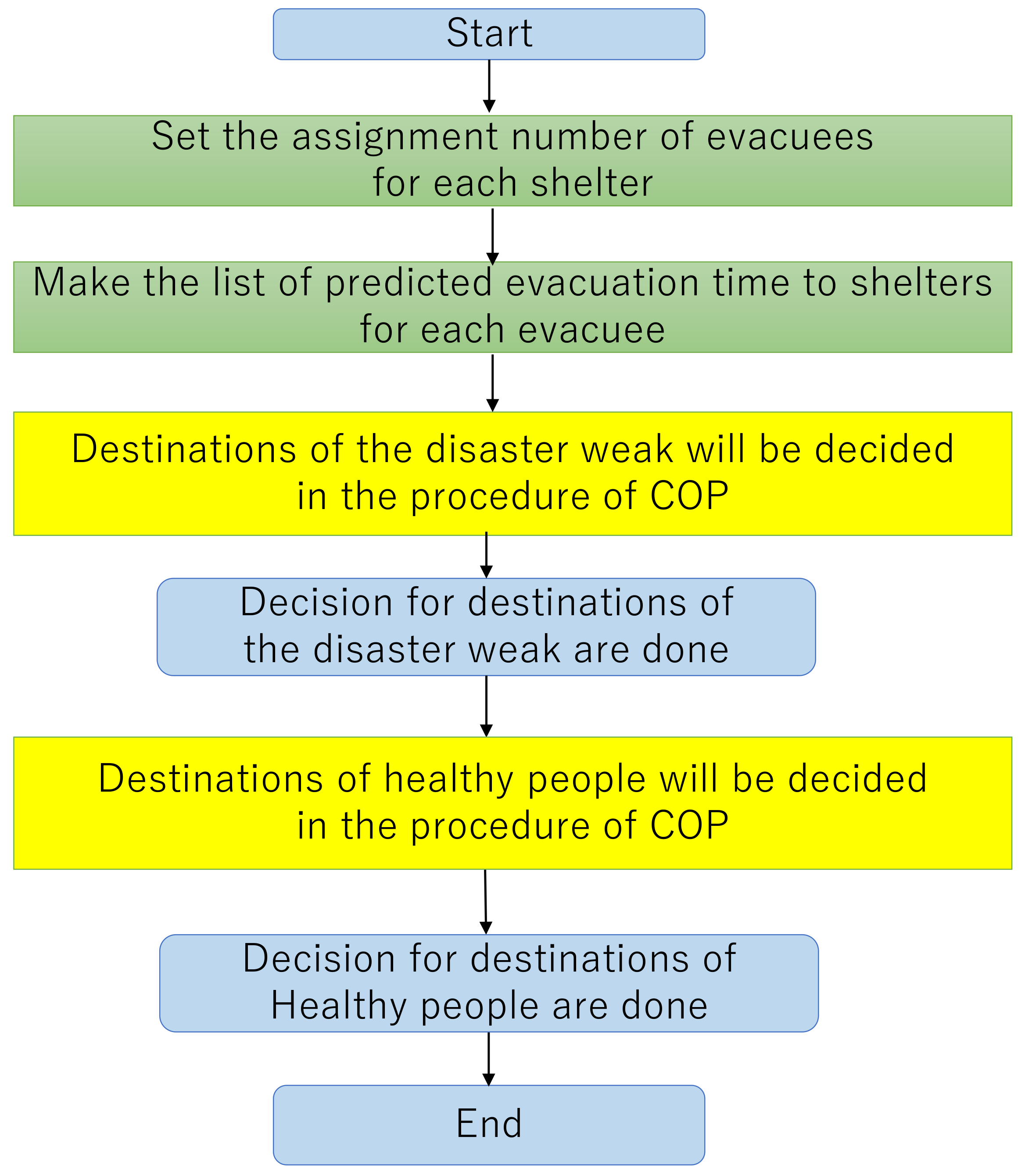 Sustainability 13 05106 g002
