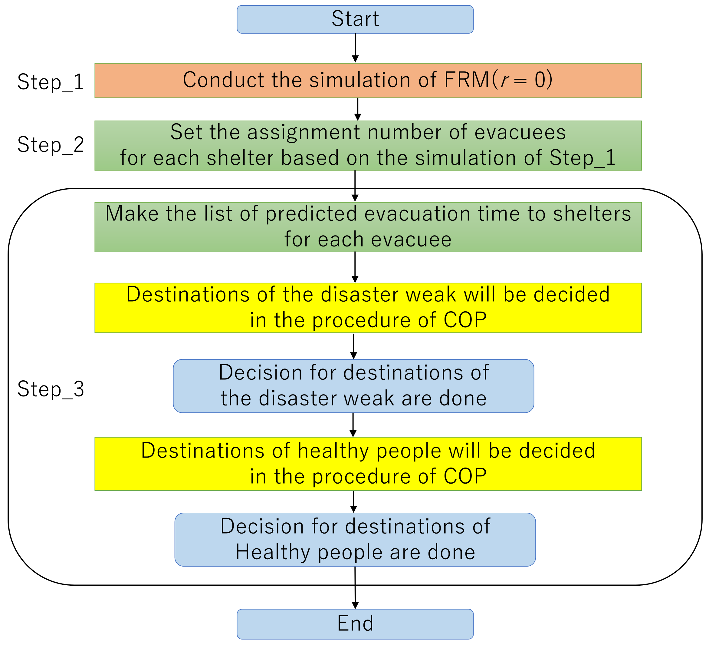 Sustainability 13 05106 g003