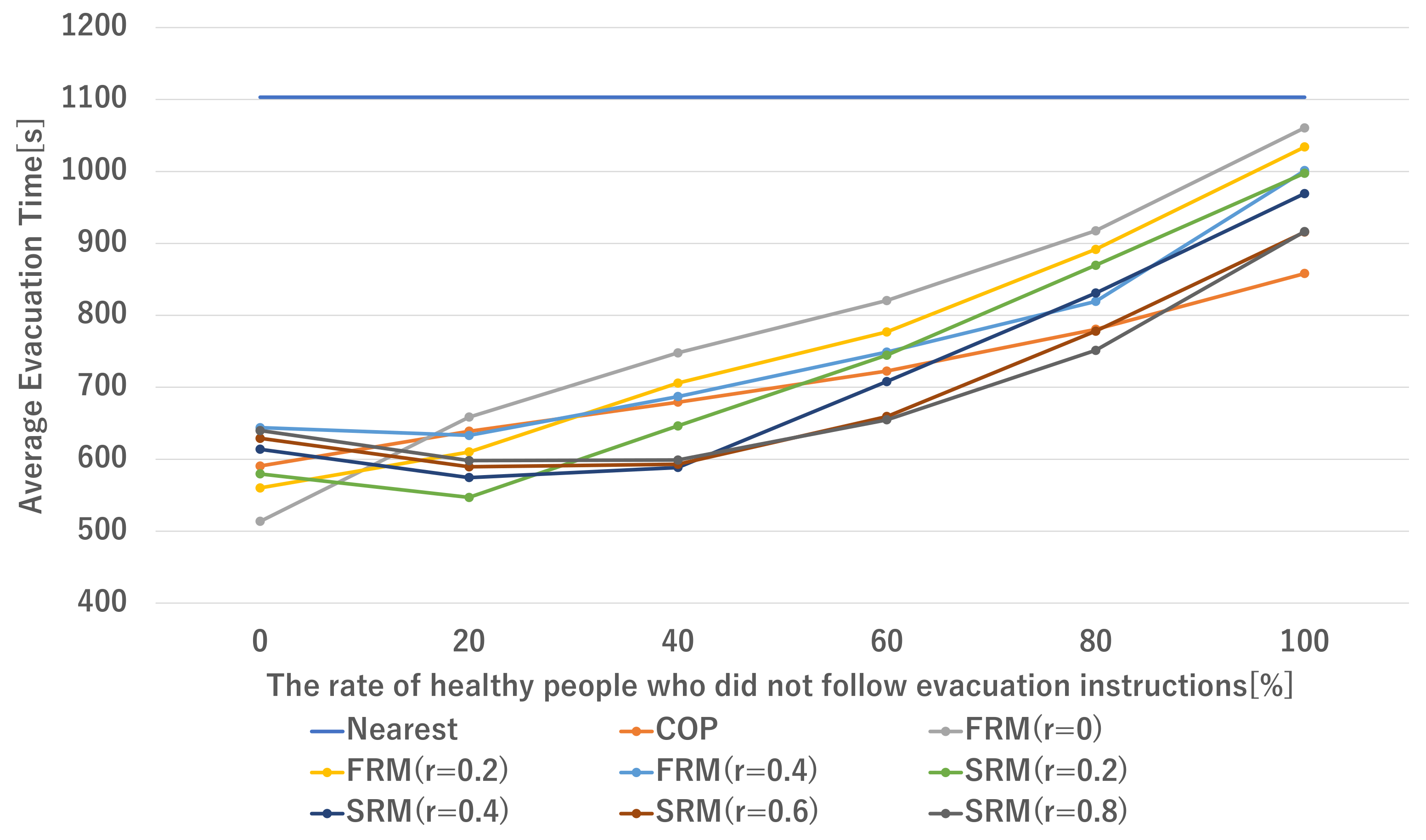 Sustainability 13 05106 g006