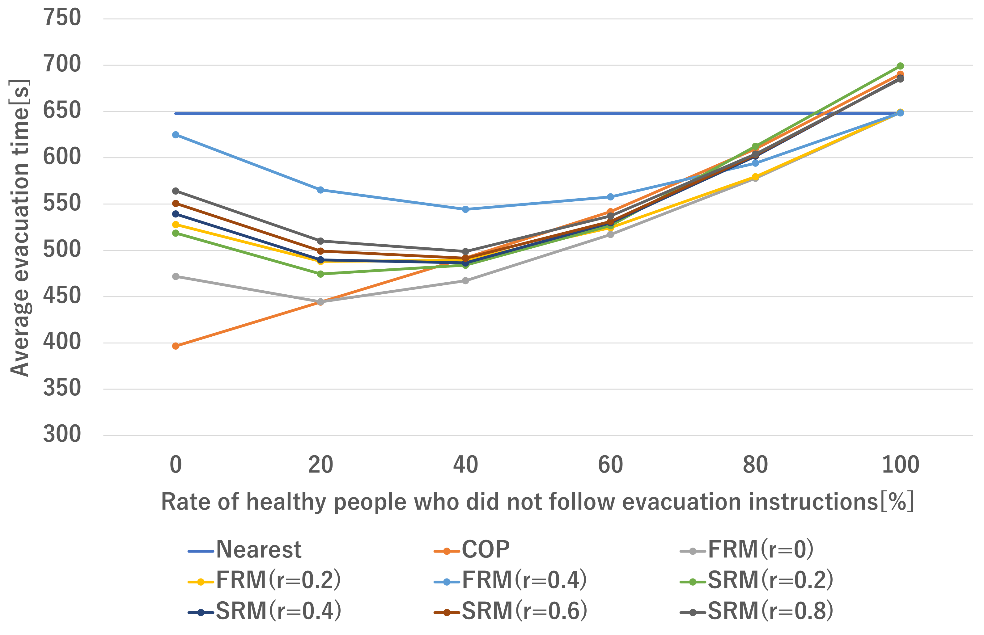 Sustainability 13 05106 g007