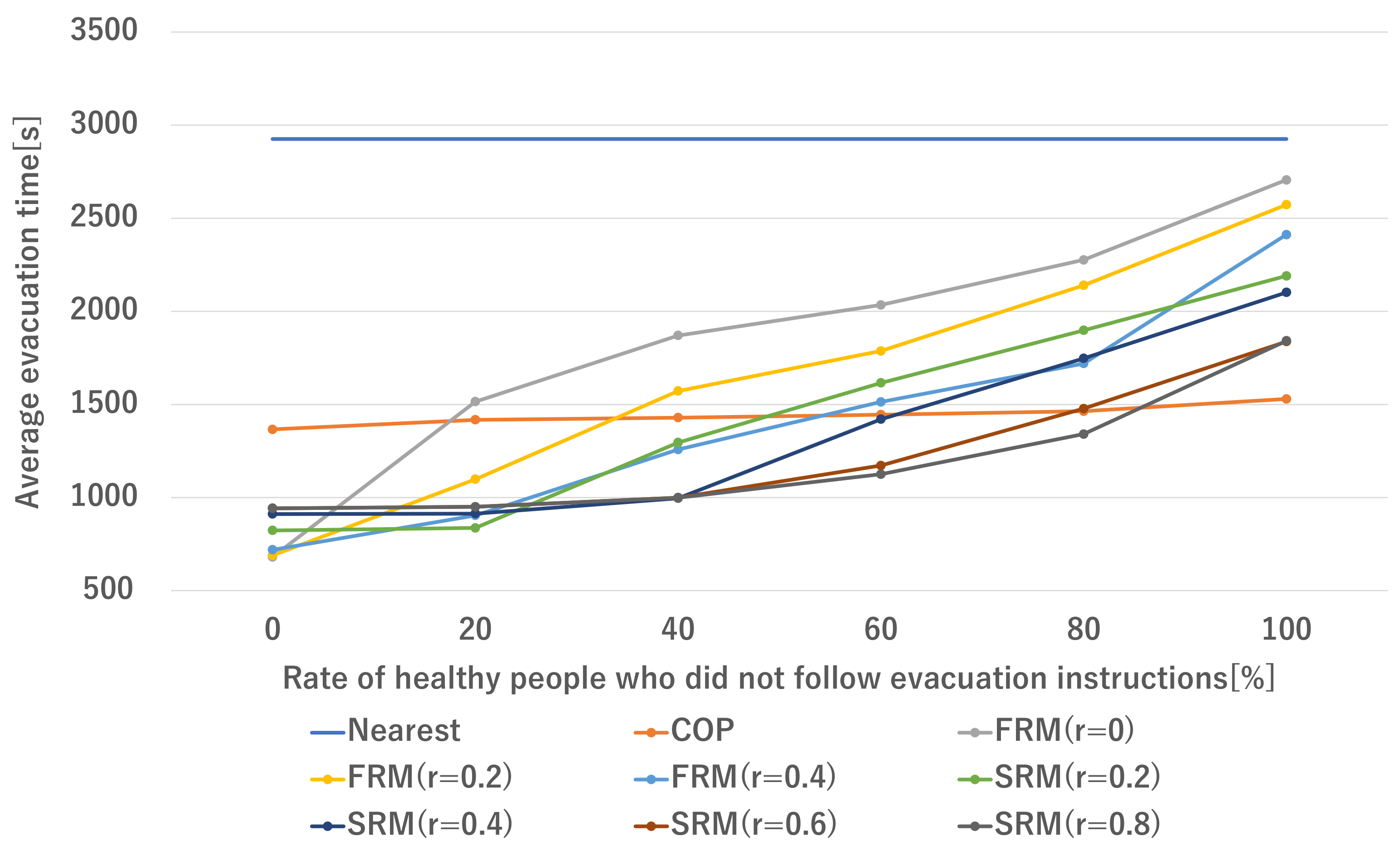 Sustainability 13 05106 g008