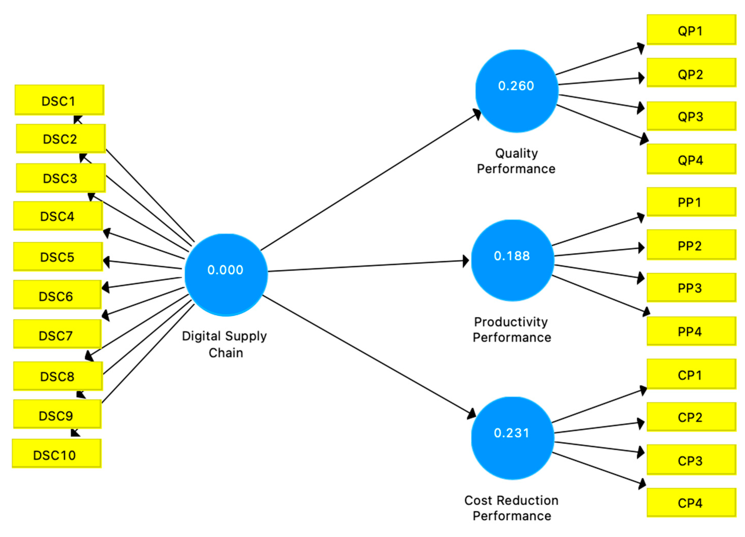 Sustainability 13 05109 g003 Sustainability 13 05109 g003
