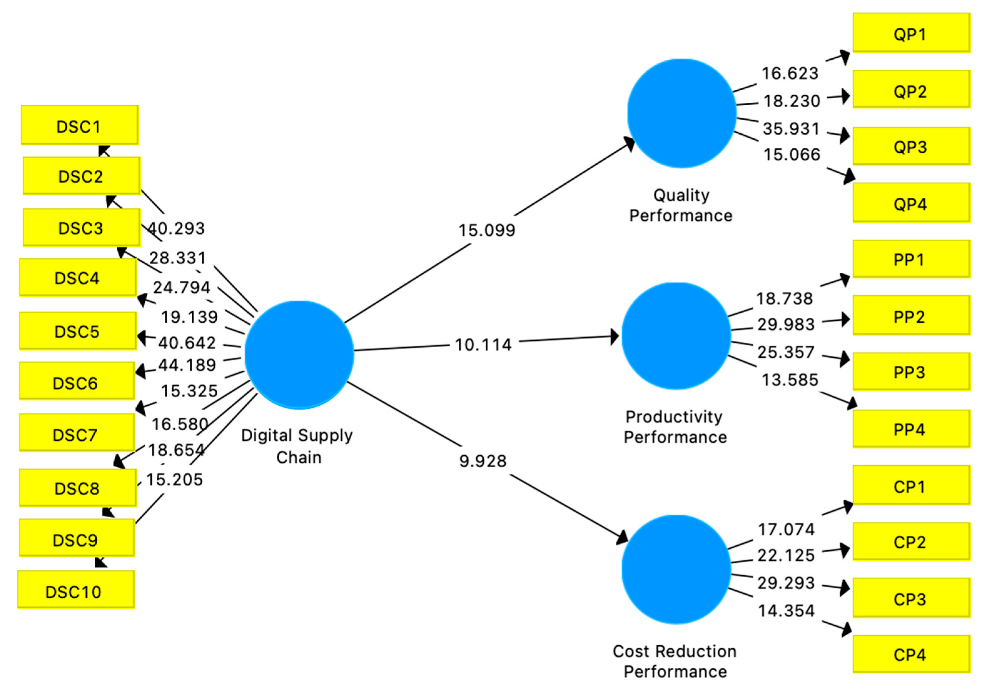 Sustainability 13 05109 g004 Sustainability 13 05109 g004