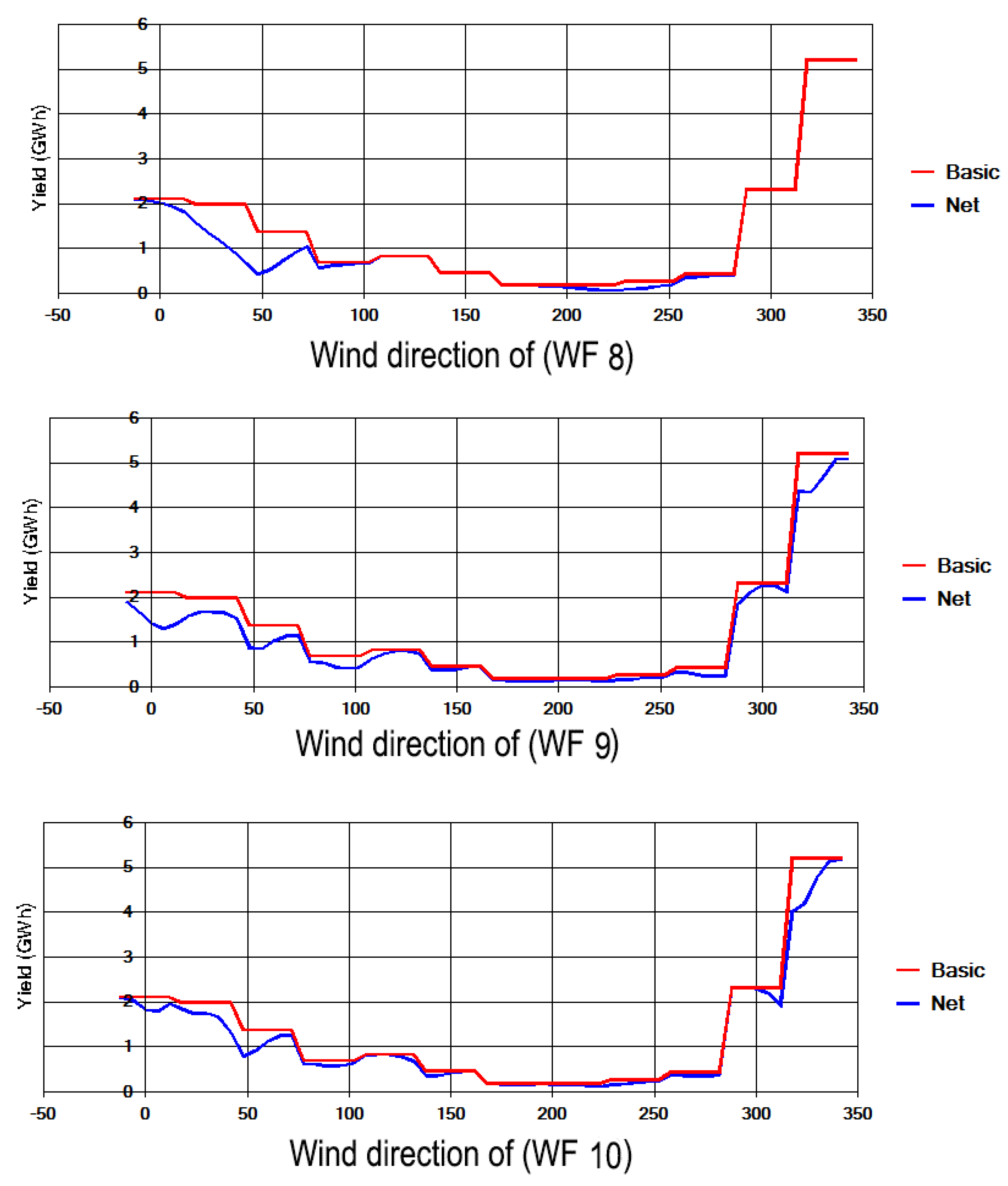 Sustainability 13 05110 g010 Sustainability 13 05110 g010