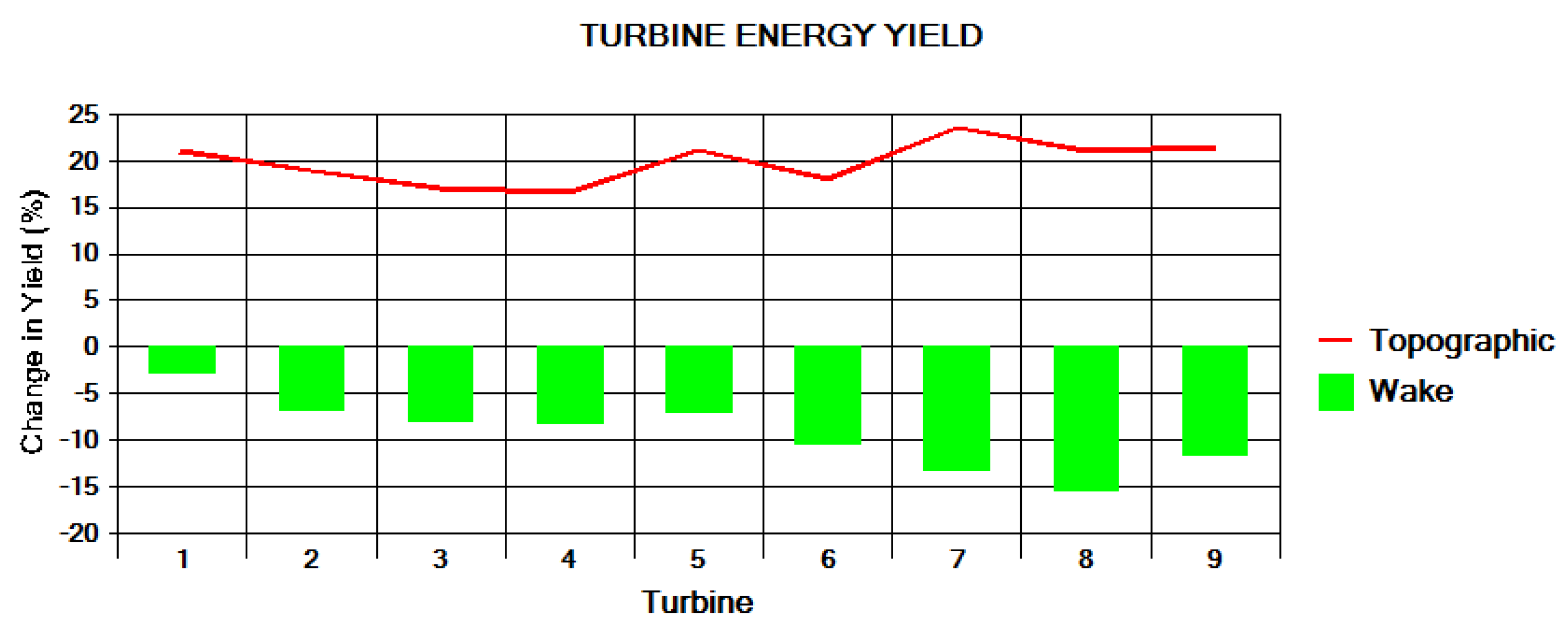 Sustainability 13 05110 g016 Sustainability 13 05110 g016