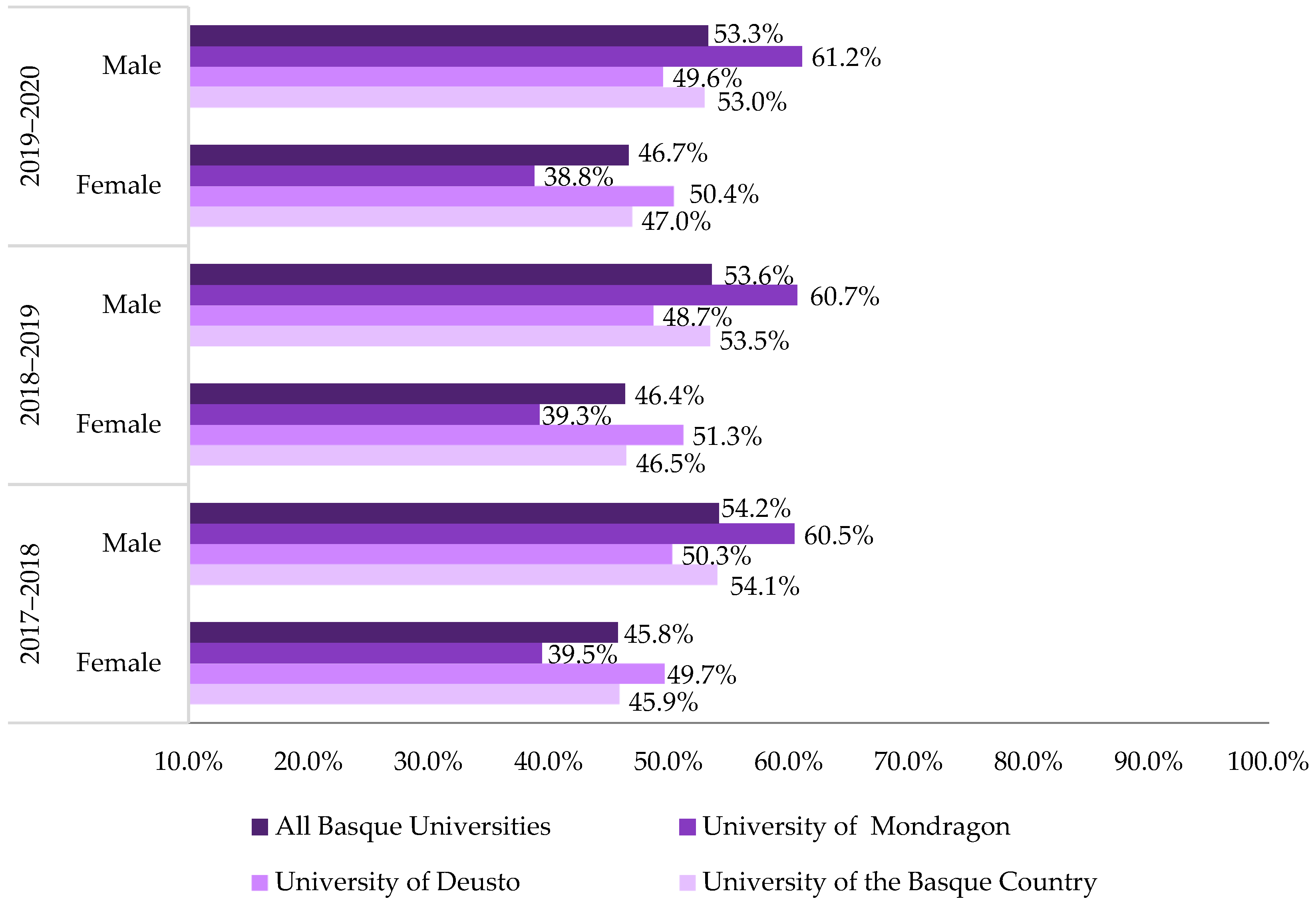 Sustainability 13 05111 g003 Sustainability 13 05111 g003