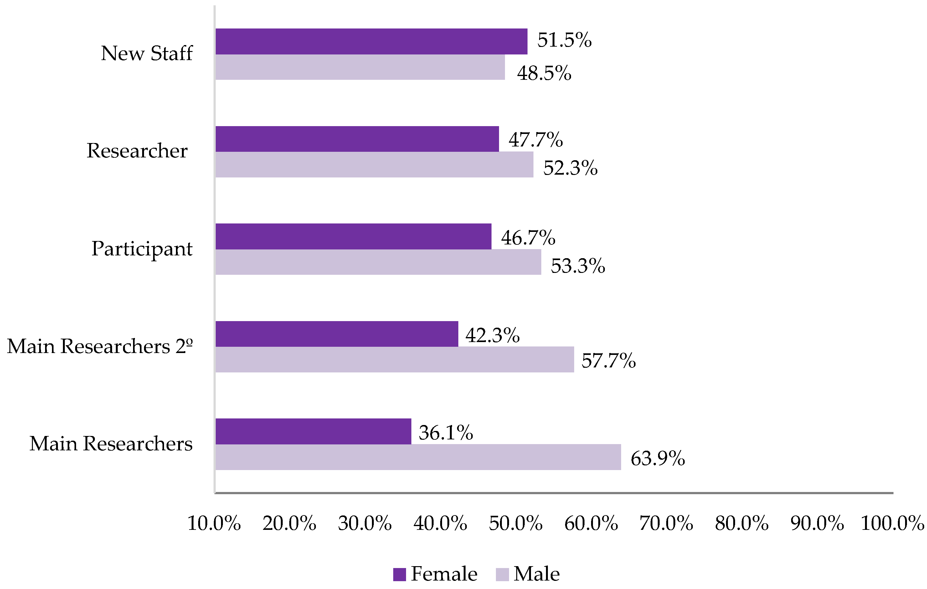 Sustainability 13 05111 g005 Sustainability 13 05111 g005