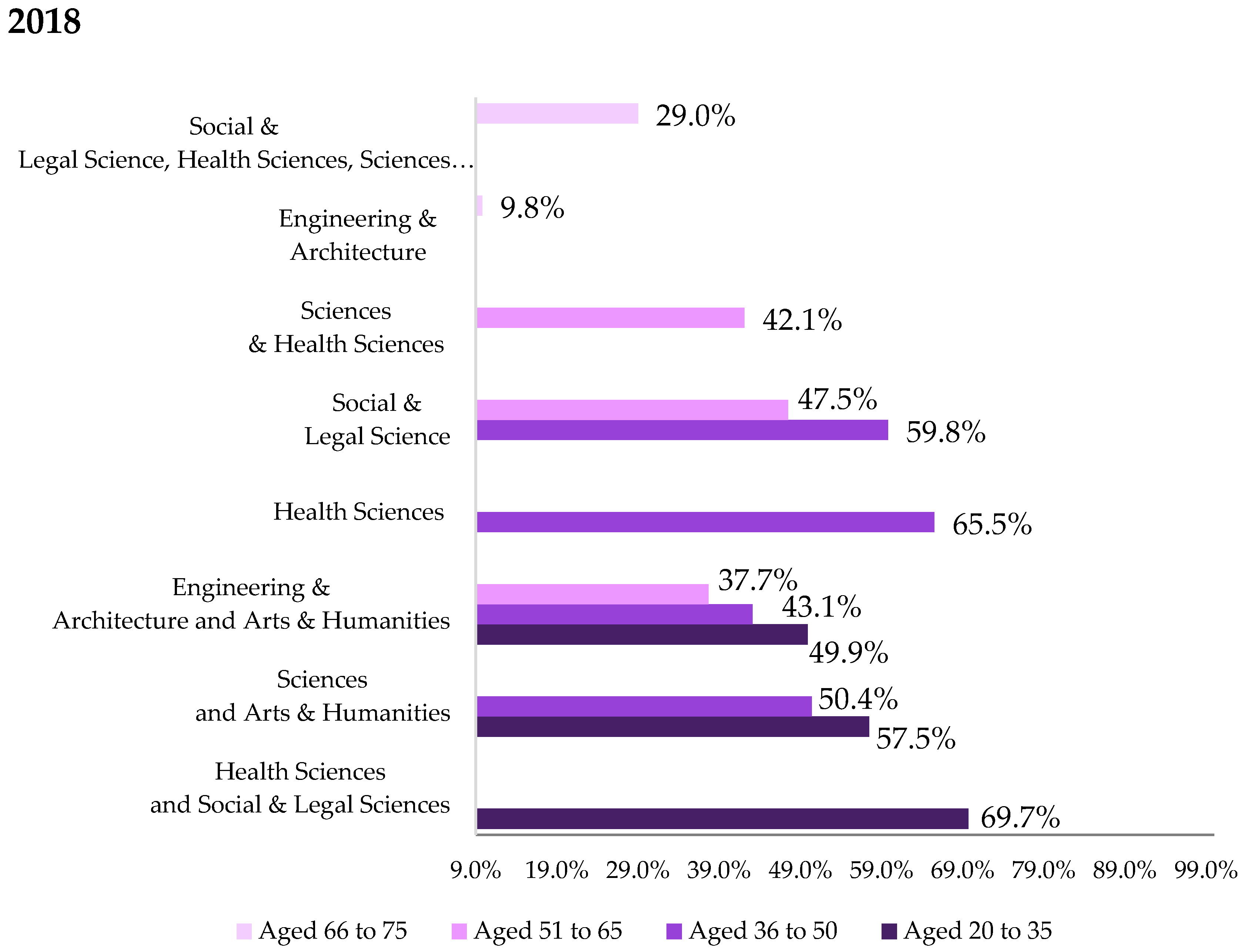 Sustainability 13 05111 g007b Sustainability 13 05111 g007b
