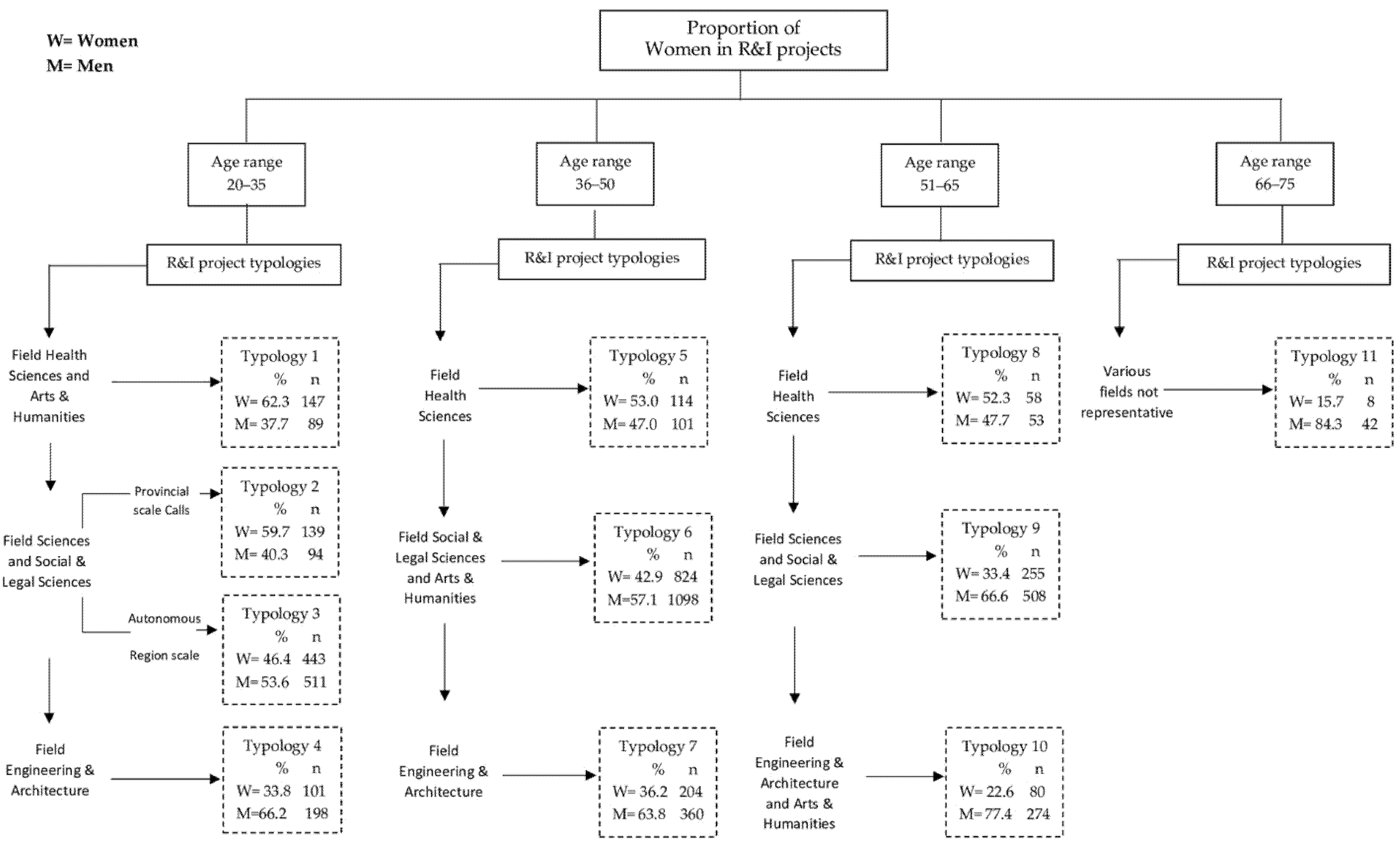 Sustainability 13 05111 g008 Sustainability 13 05111 g008