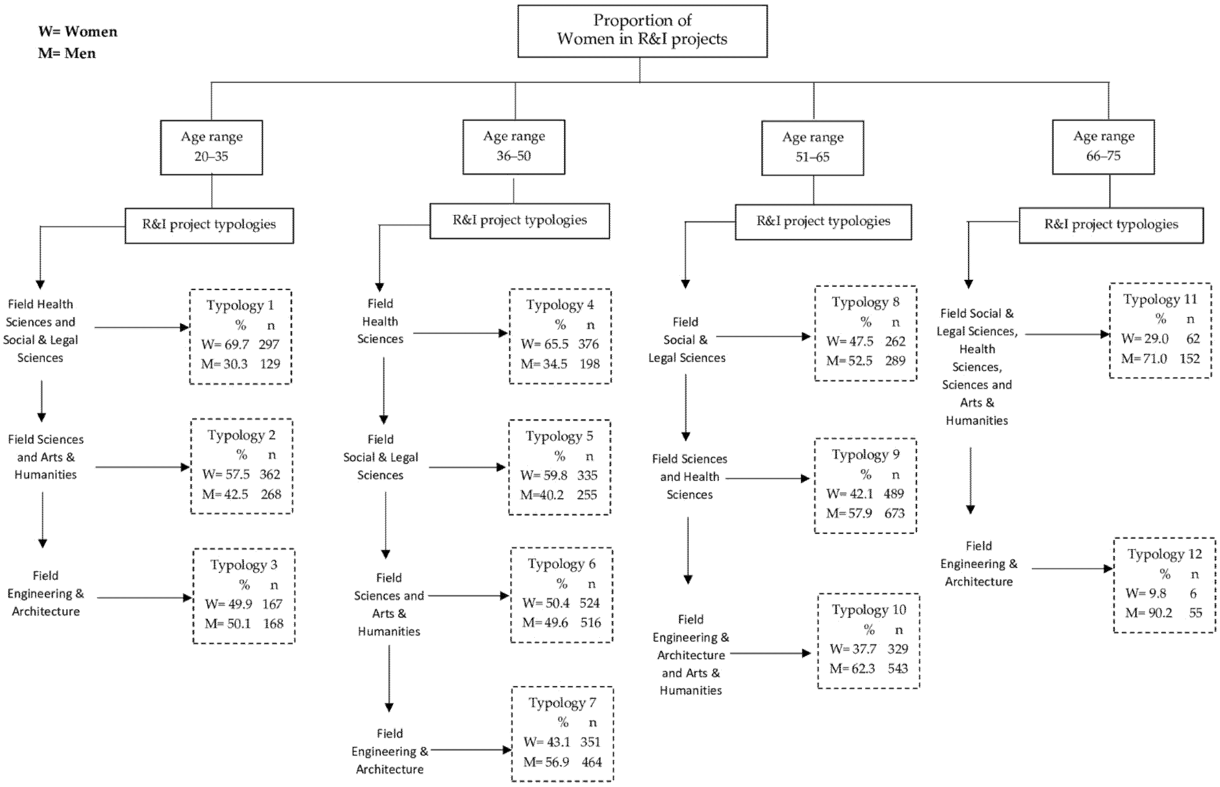Sustainability 13 05111 g009 Sustainability 13 05111 g009