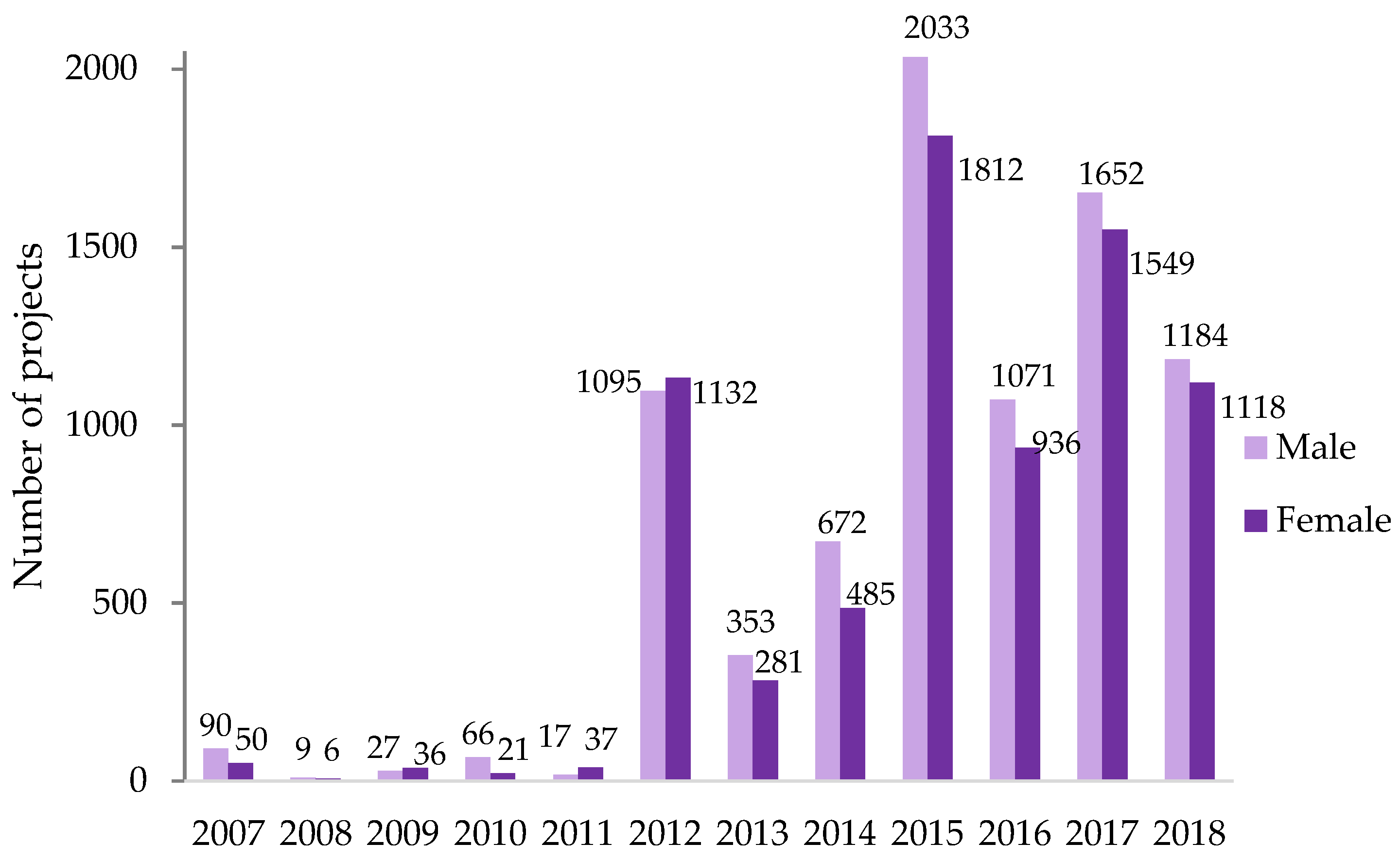 Sustainability 13 05111 g010 Sustainability 13 05111 g010