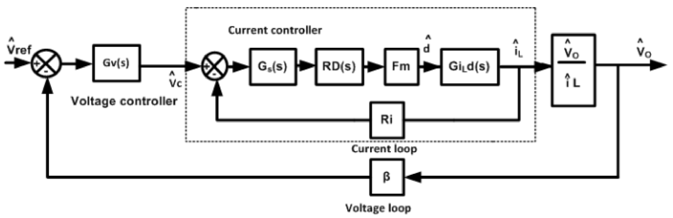 Sustainability 13 05115 g004