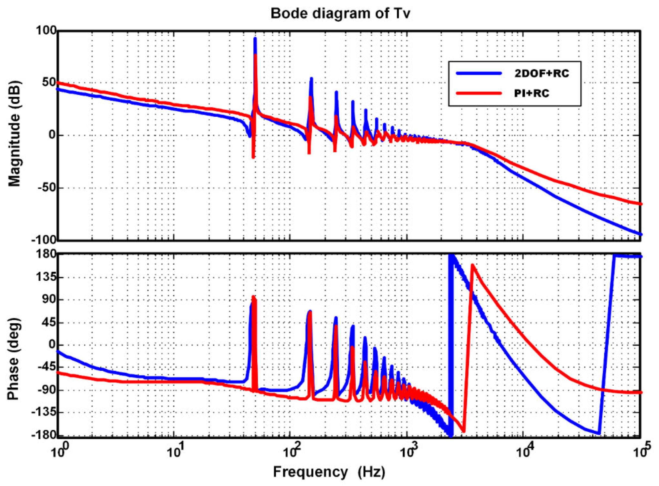 Sustainability 13 05115 g007