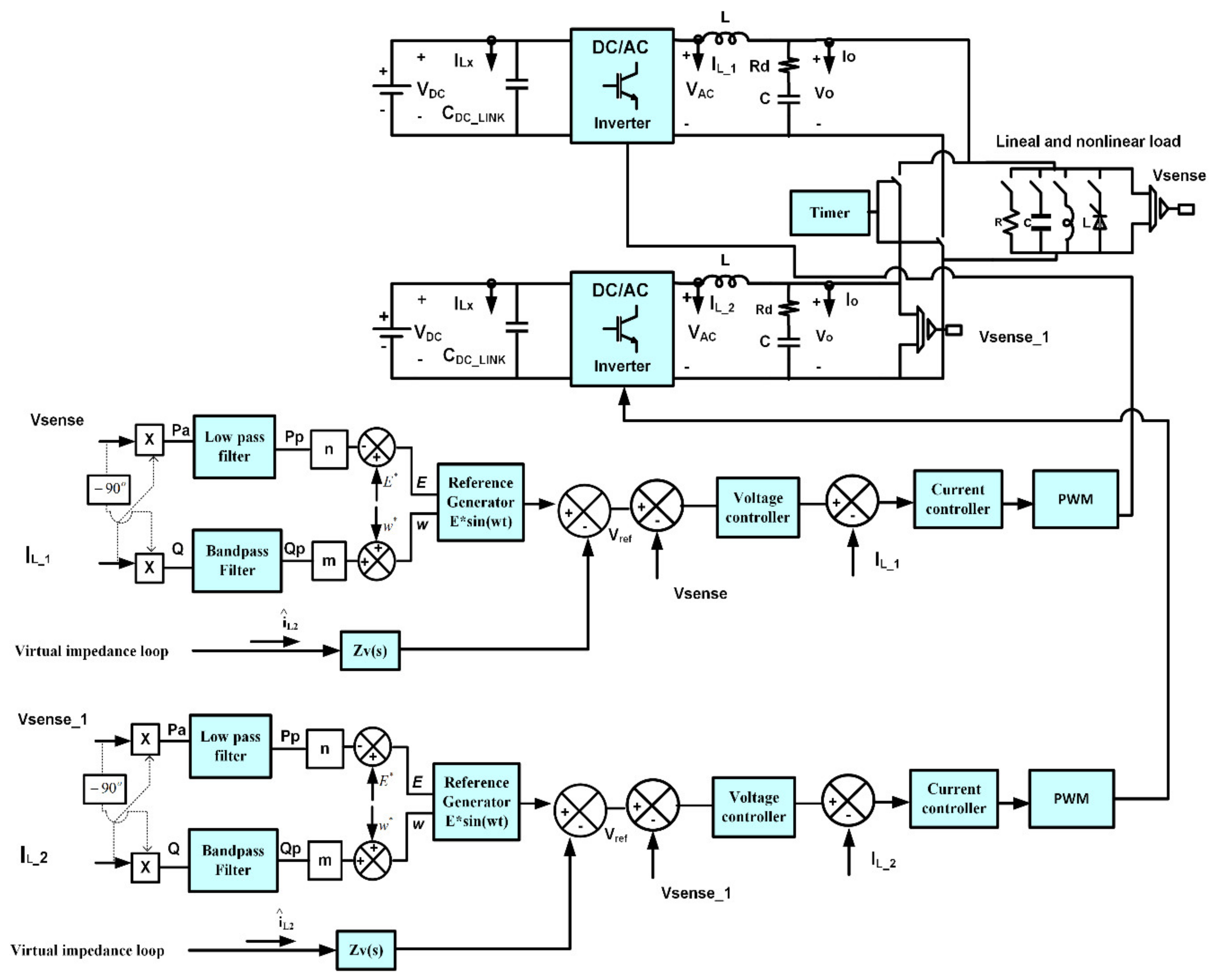 Sustainability 13 05115 g013