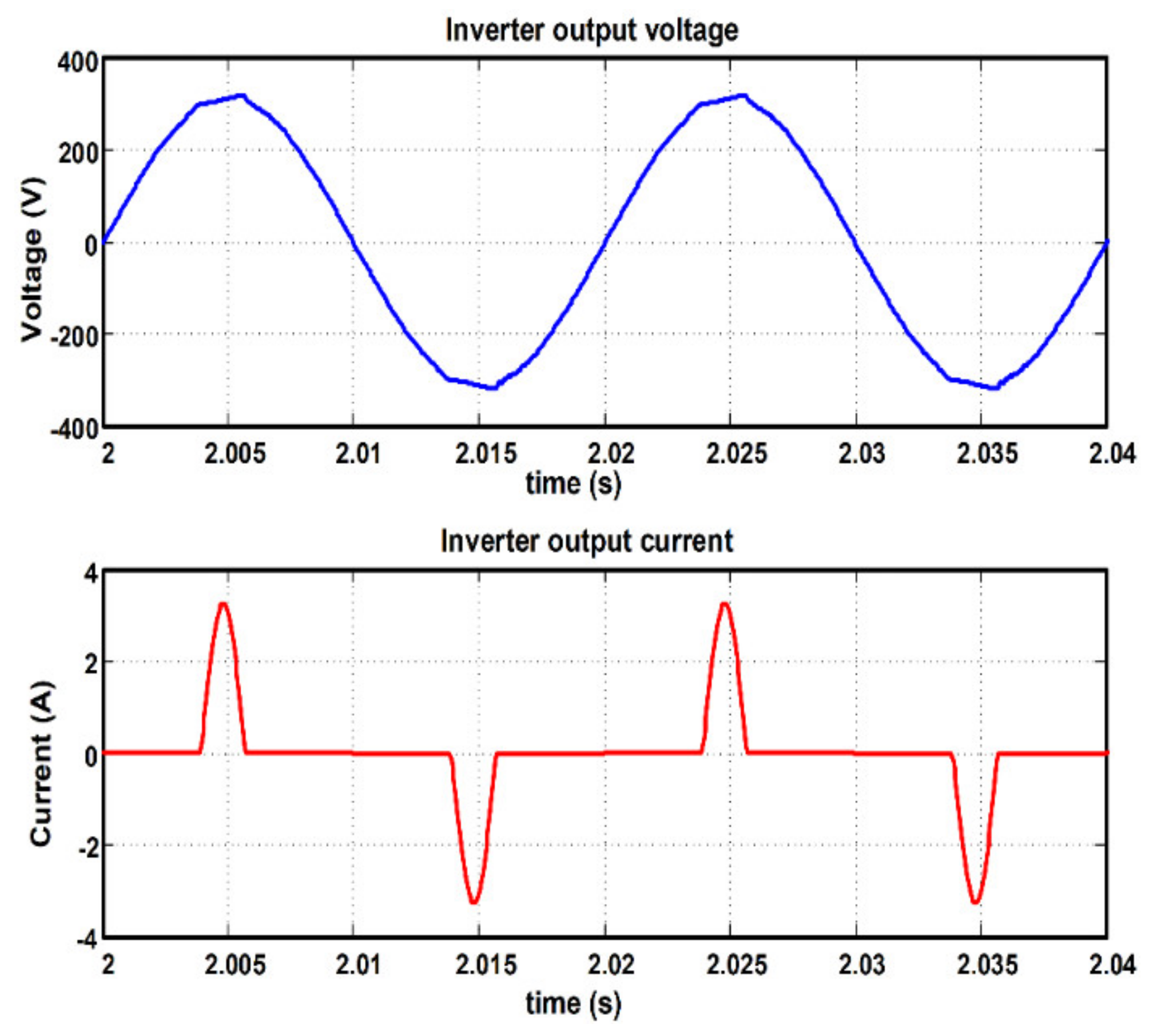 Sustainability 13 05115 g015