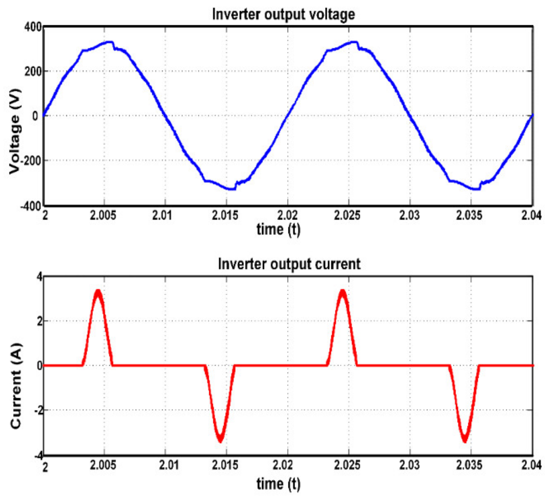 Sustainability 13 05115 g016