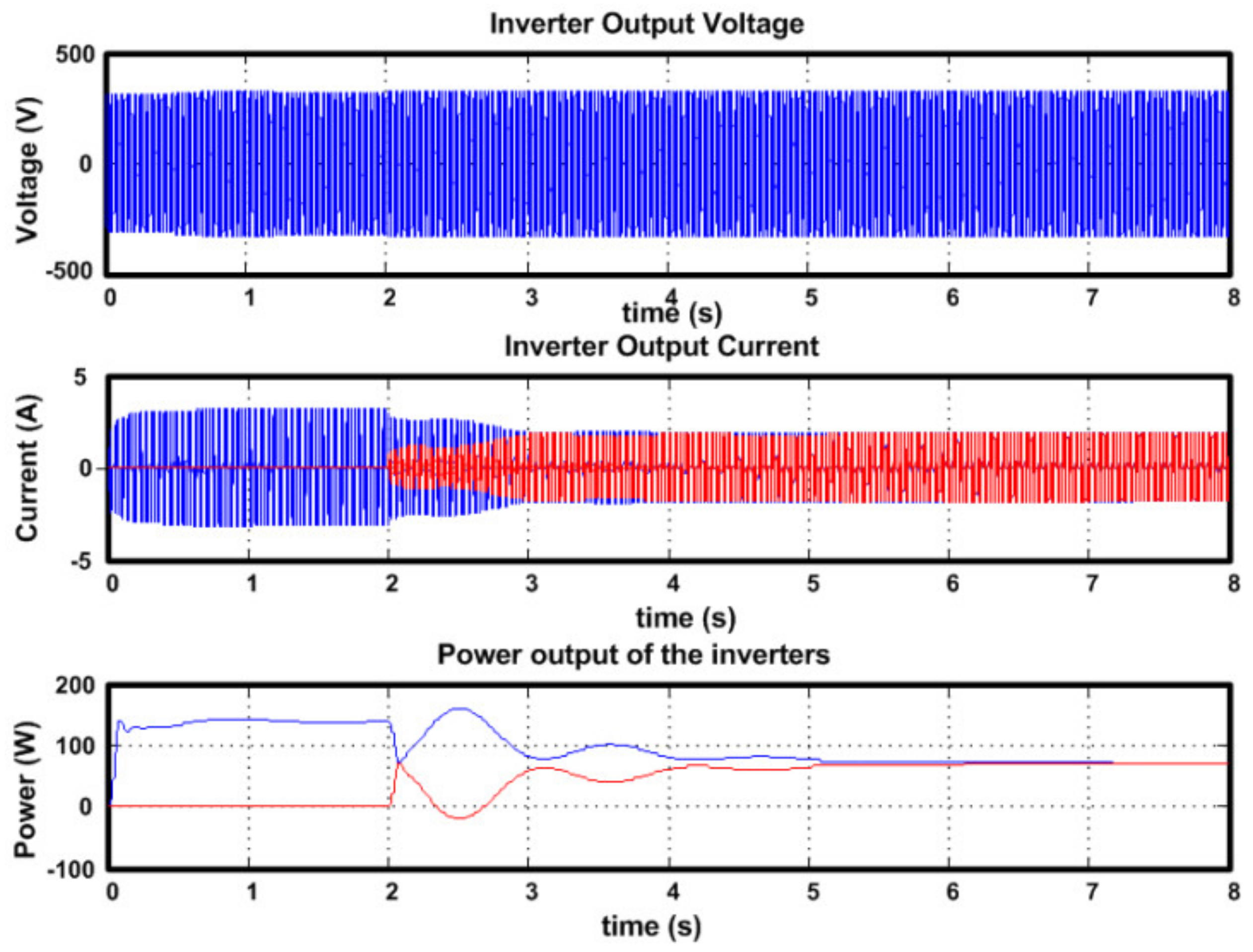 Sustainability 13 05115 g020