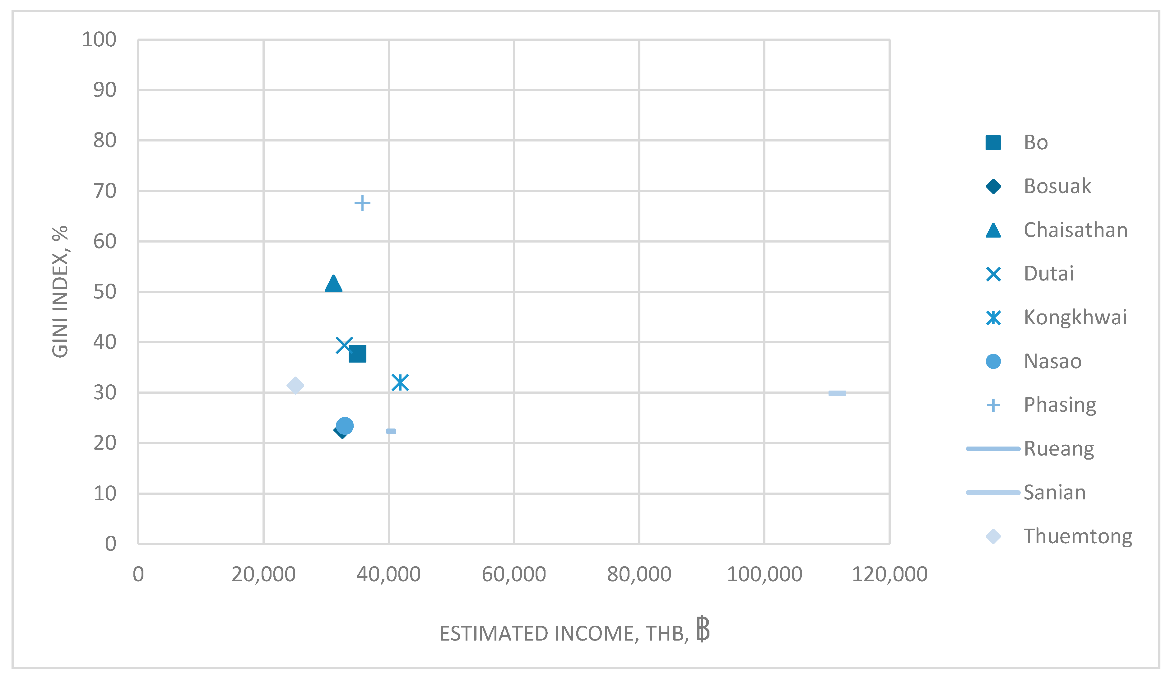 Sustainability 13 05119 g003