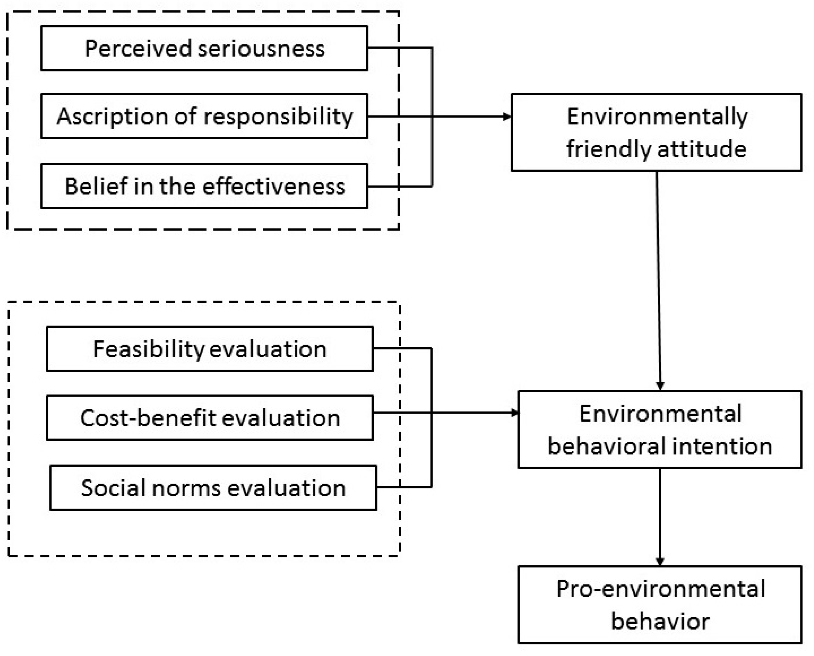 Sustainability 13 05126 g001
