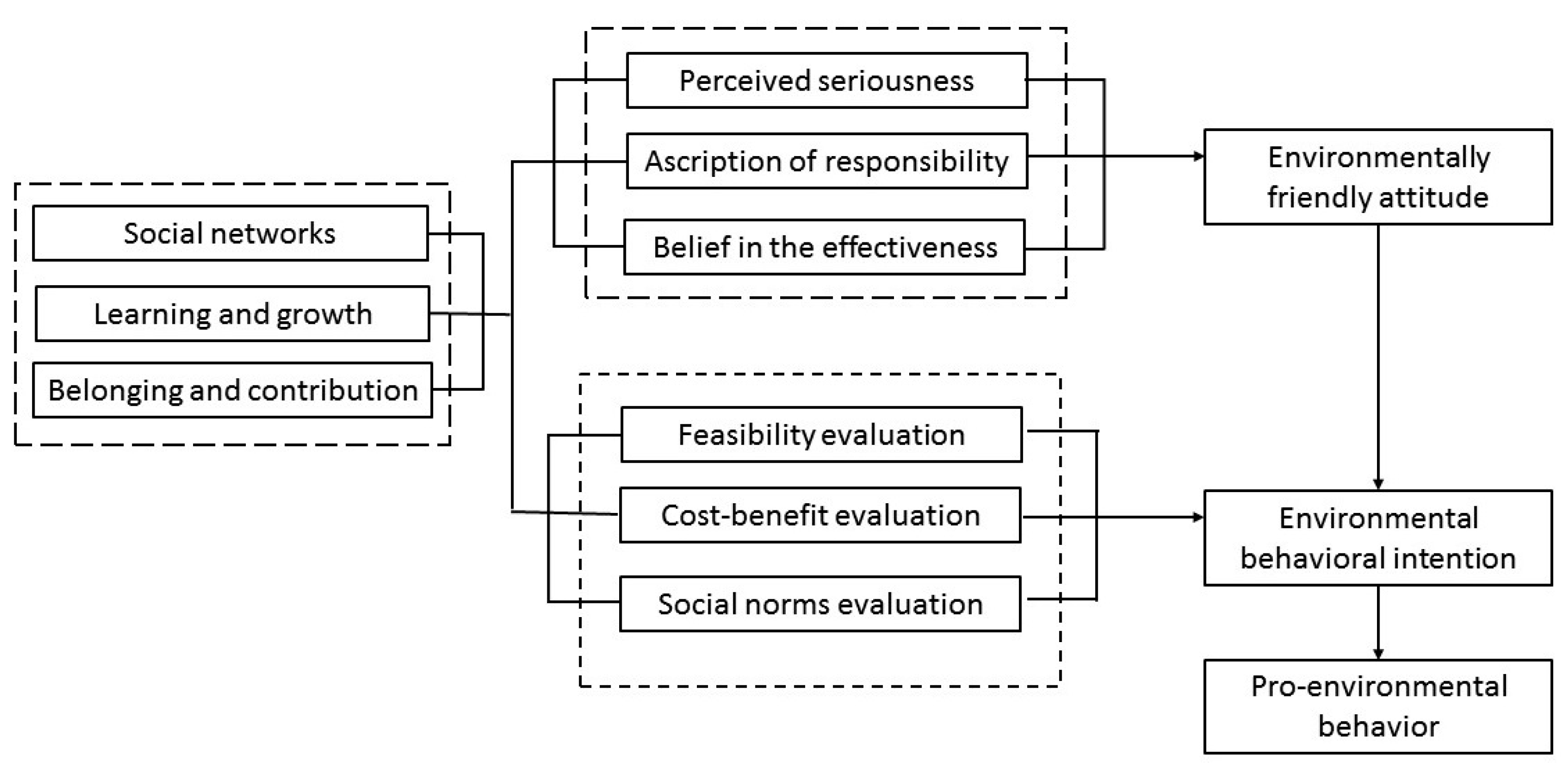 Sustainability 13 05126 g002