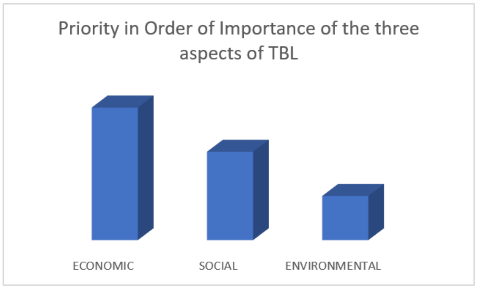 Sustainability 13 05127 g002 Sustainability 13 05127 g002
