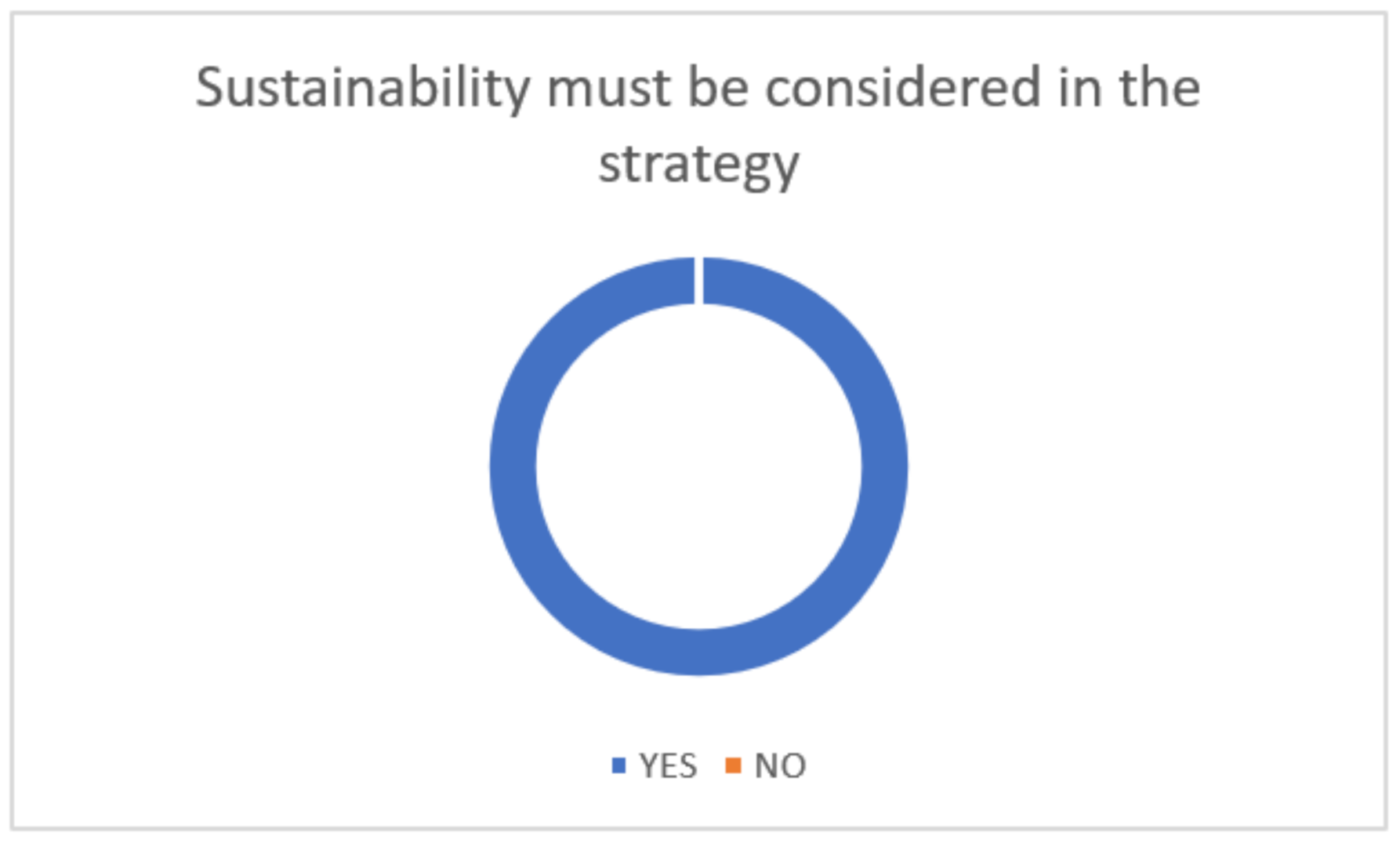 Sustainability 13 05127 g004 Sustainability 13 05127 g004